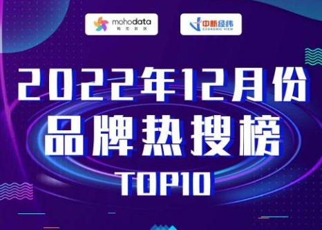 12月品牌热搜榜发布！以岭药业、苹果、辉瑞等上榜