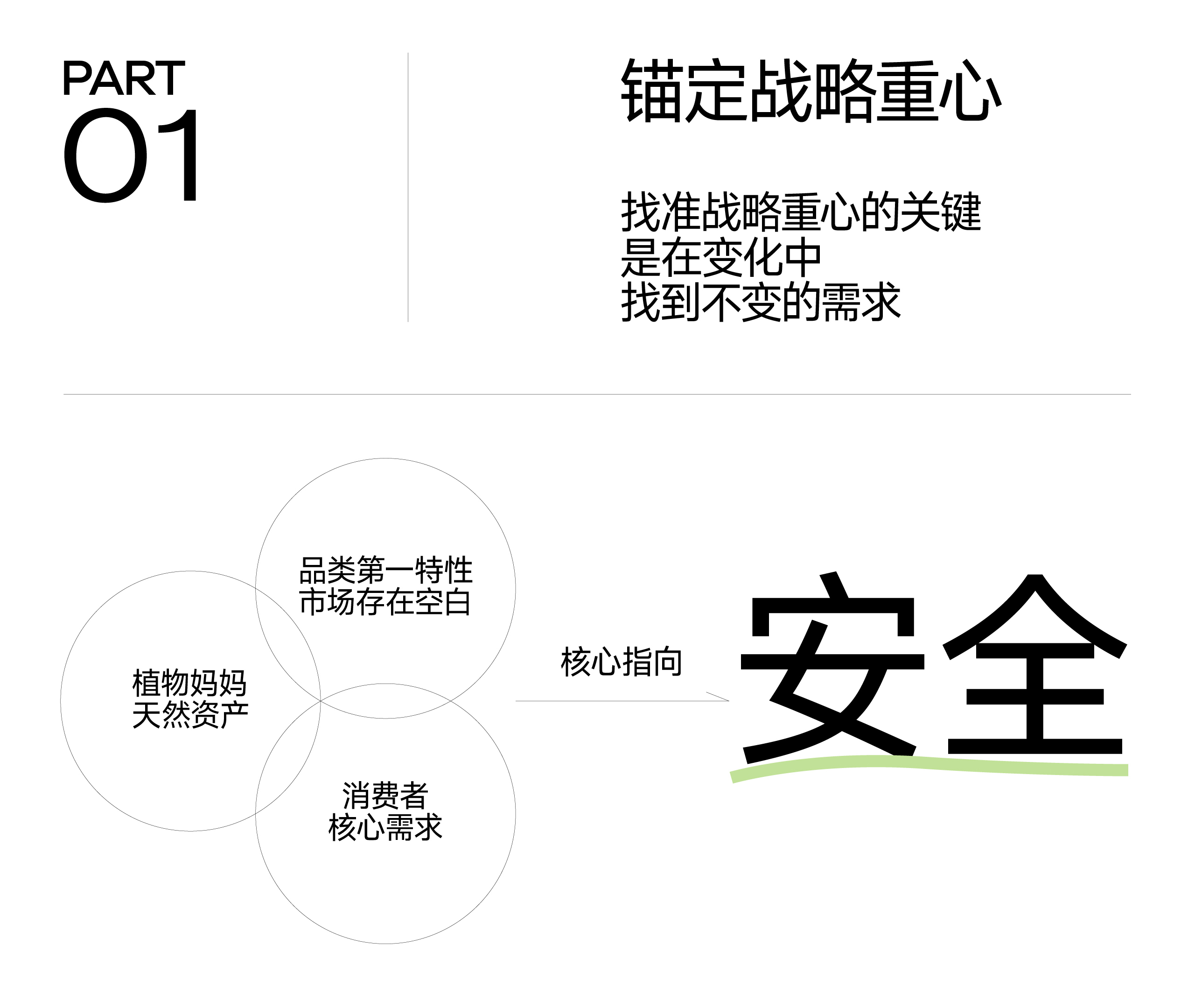 植物妈妈，把温和“植”入每一次洗护