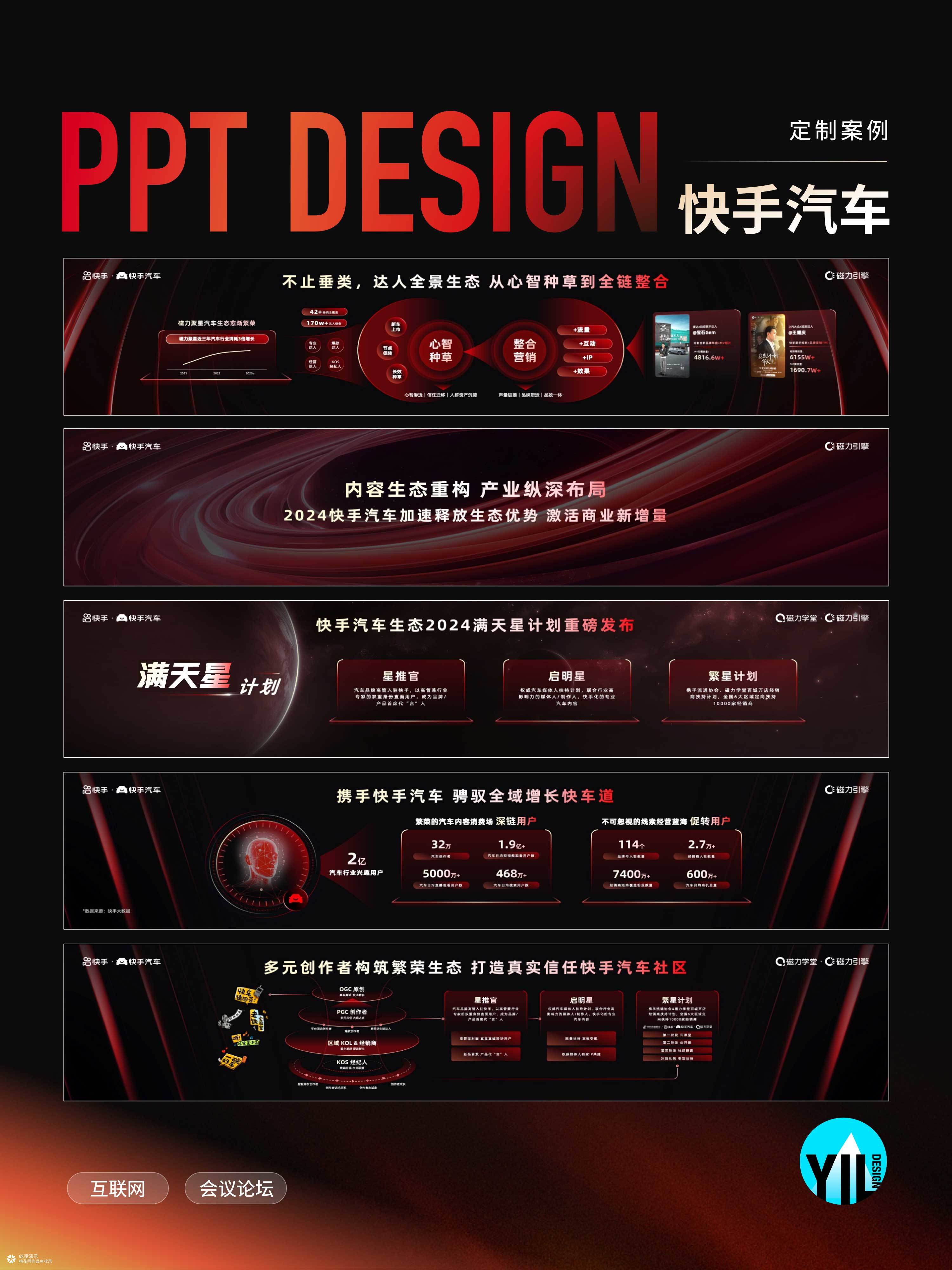 PPT定制 | 快手汽车2024高峰论坛——品牌发布会演示全案设计