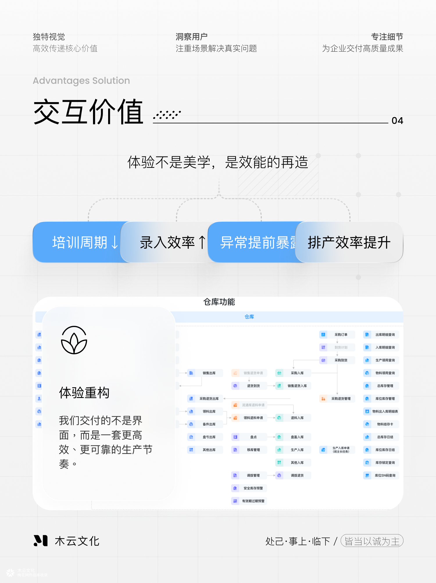 重构制造企业的数字化体验