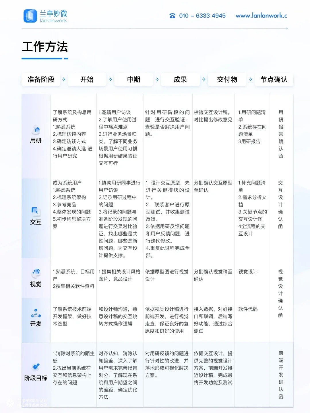兰亭妙微ui设计公司一金融行业ui设计解决方案