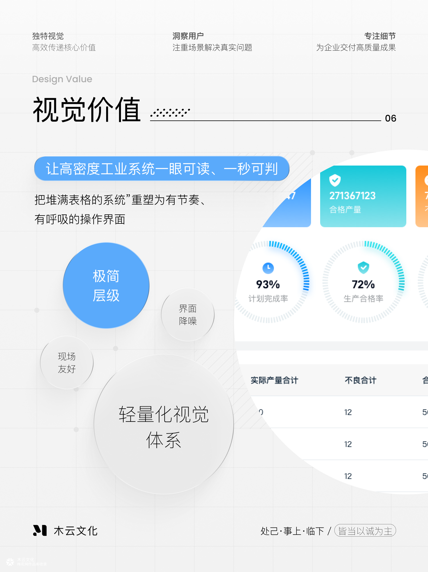 重构制造企业的数字化体验