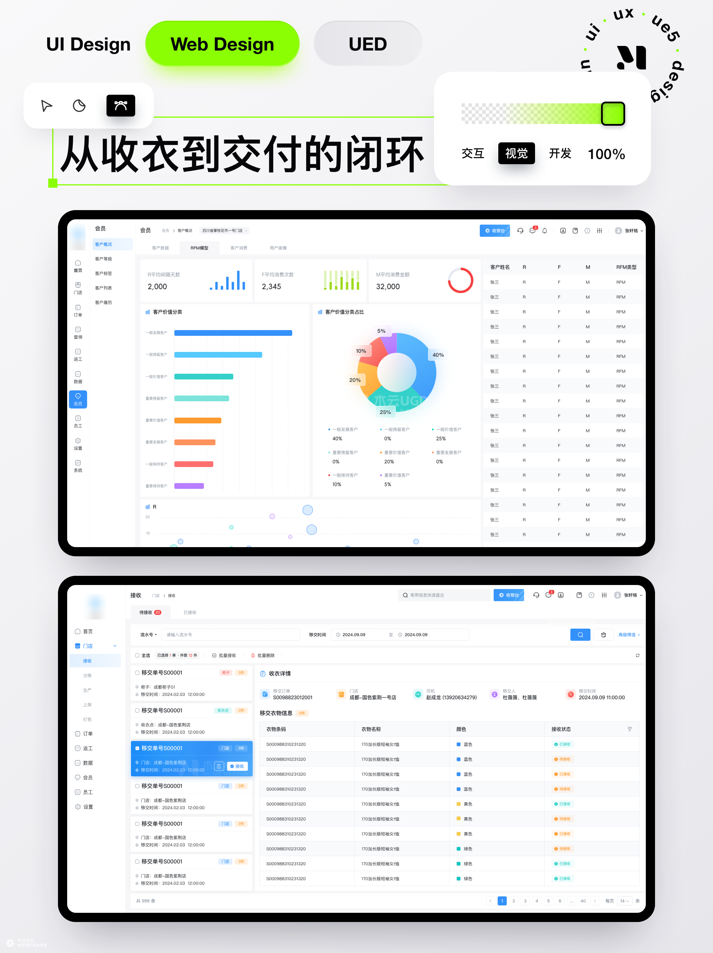 洗护行业数字化SaaS系统重构