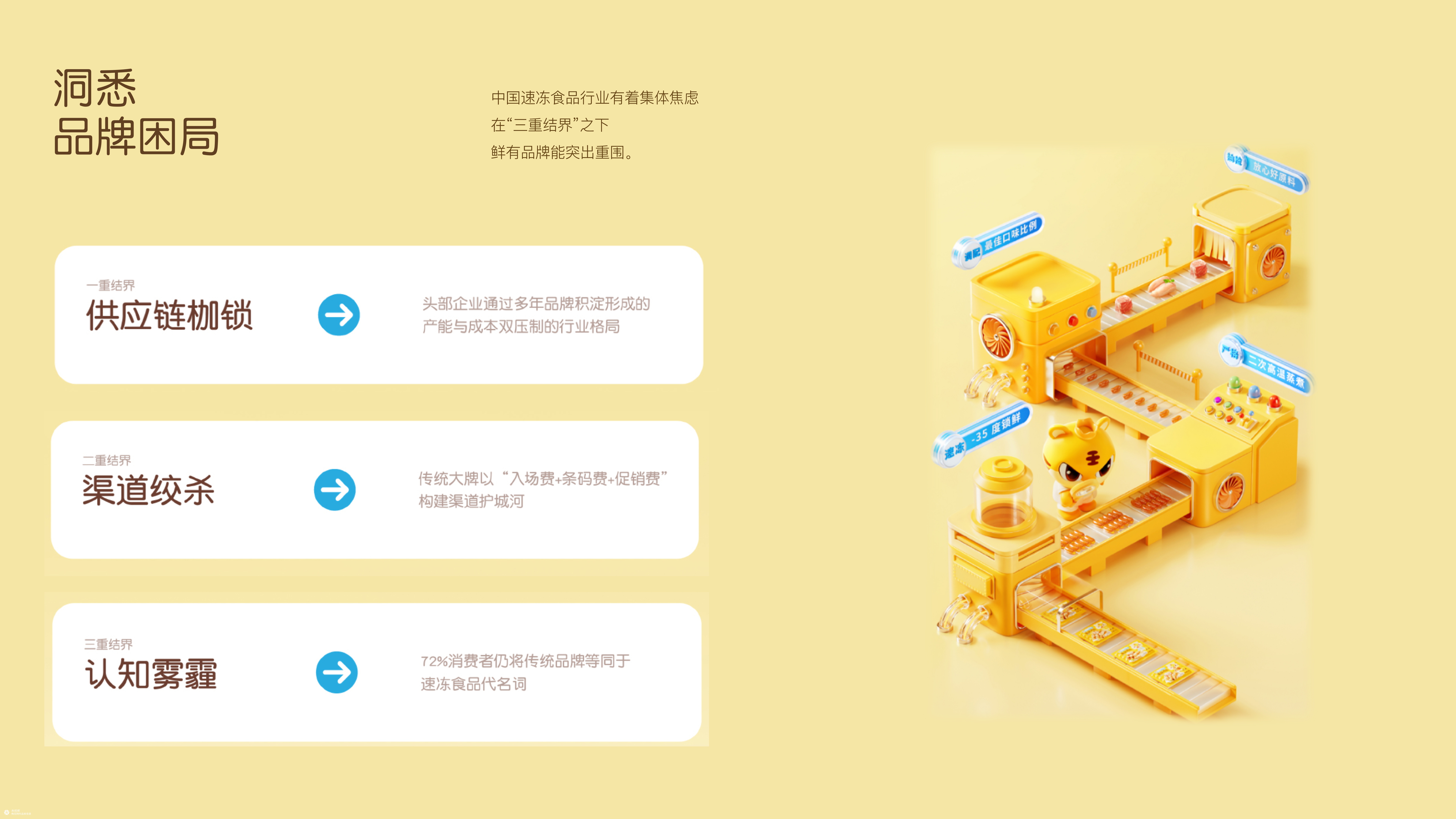 皇家小虎 X 杰视帮 | 品牌战略升级