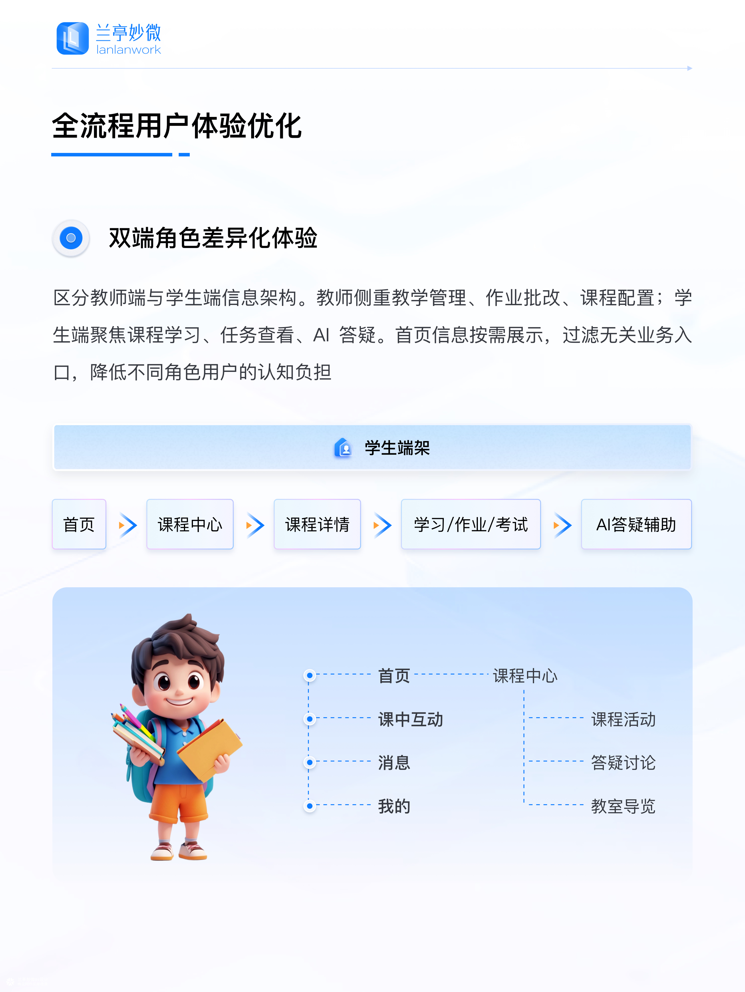 兰亭妙微原创作品 | 竞业达智慧课程平台UI/UX设计解析