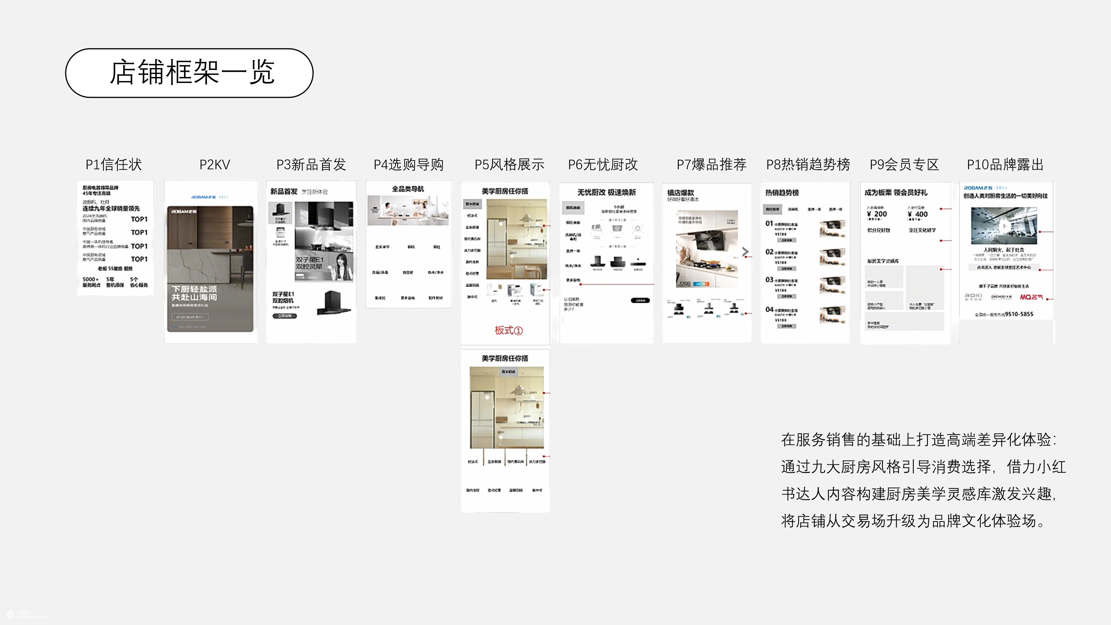 老板电器 ✖ 杰视帮丨双官旗店铺升级