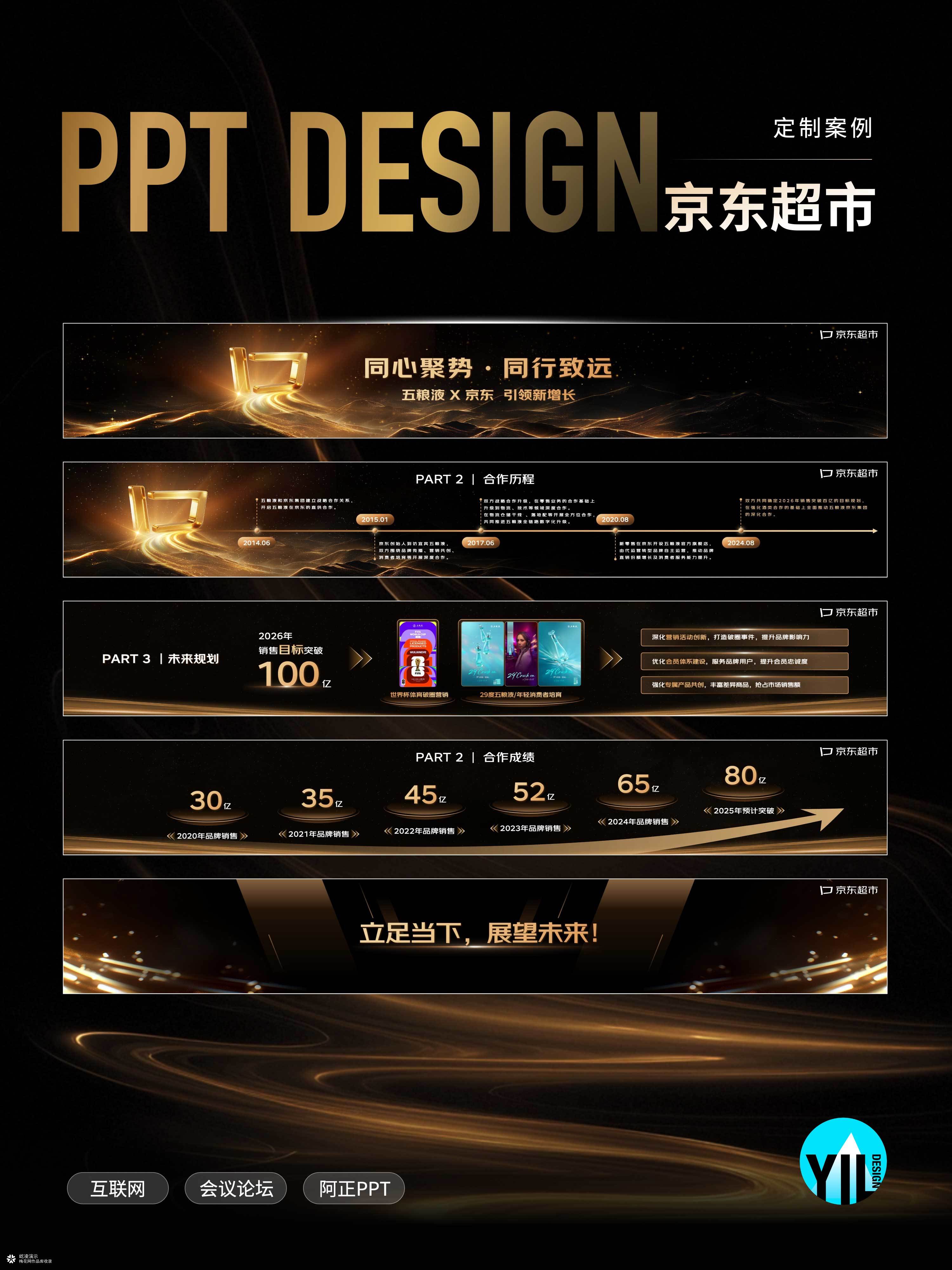 峰会PPT定制 | 京东超市11周年庆典发布会大屏演示设计
