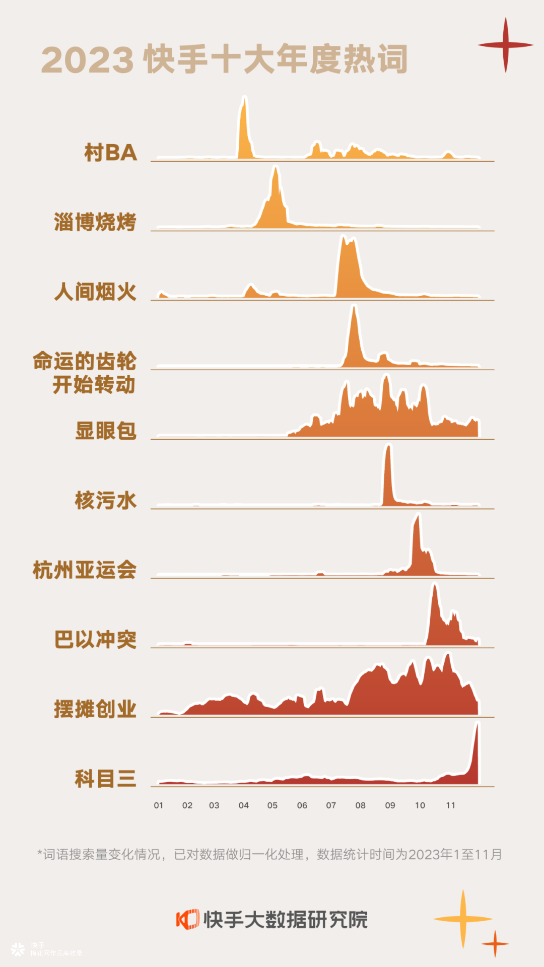 快手发布2023年度热词