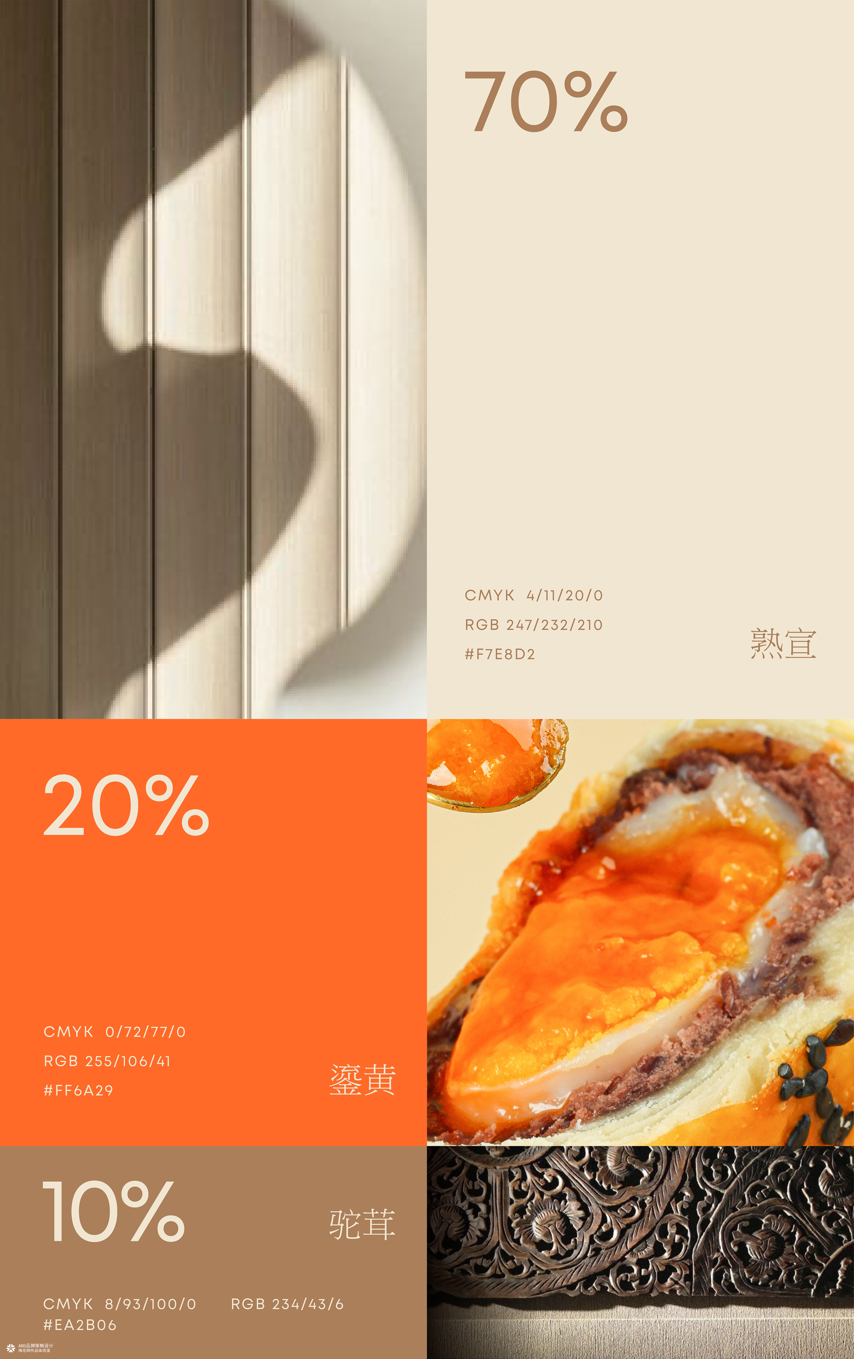 乾隆酥院 | ABD案例