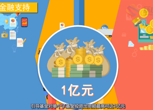 MG动画案例——高新园区扶持企业宣传片