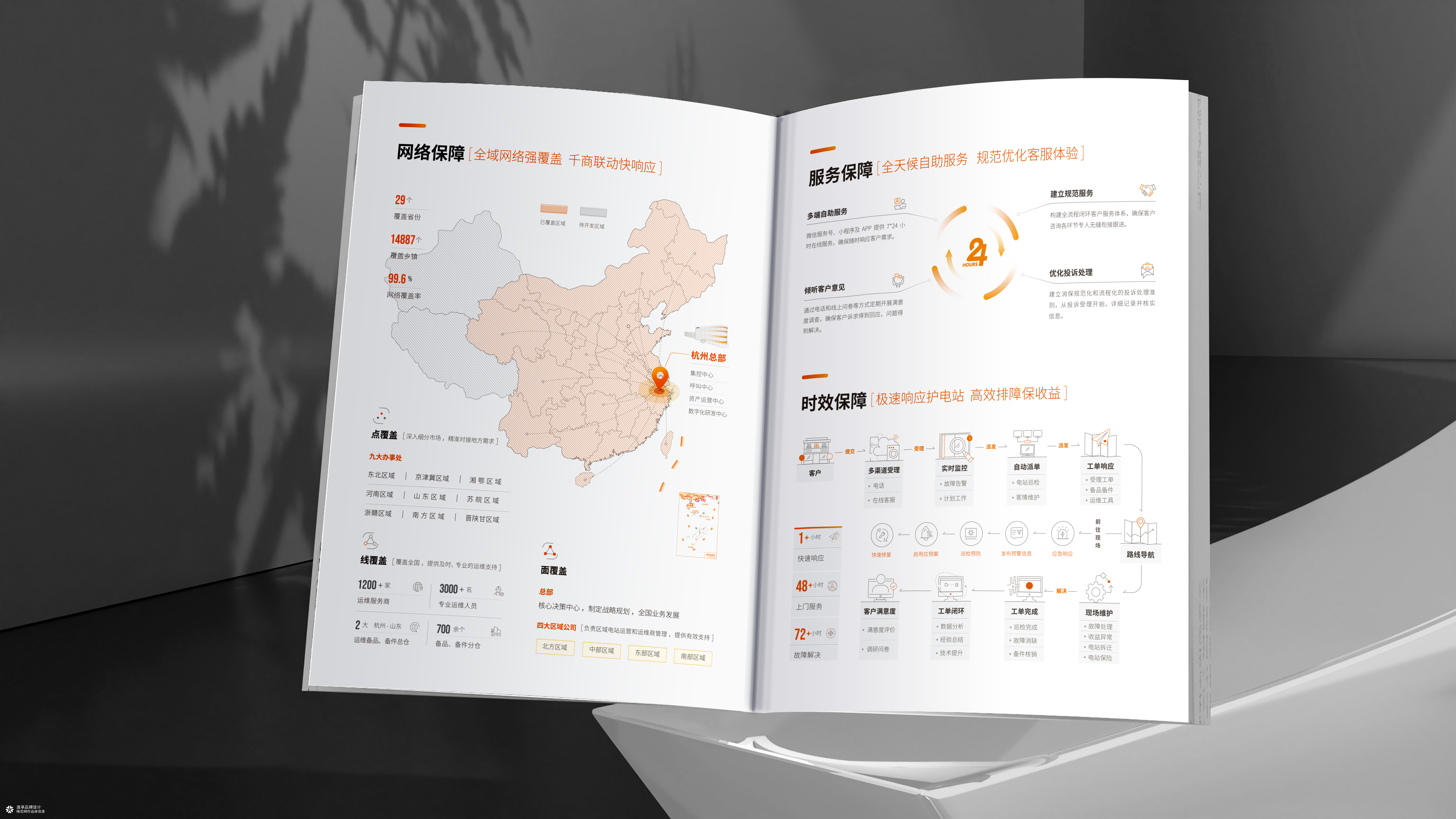 正泰新能源企业画册