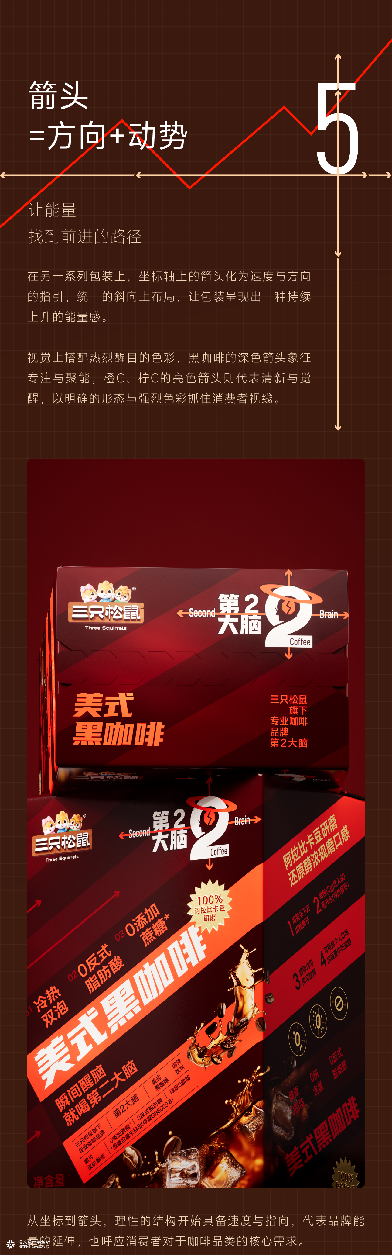 遇义设计丨第2大脑 咖啡品牌设计丨我思故我在