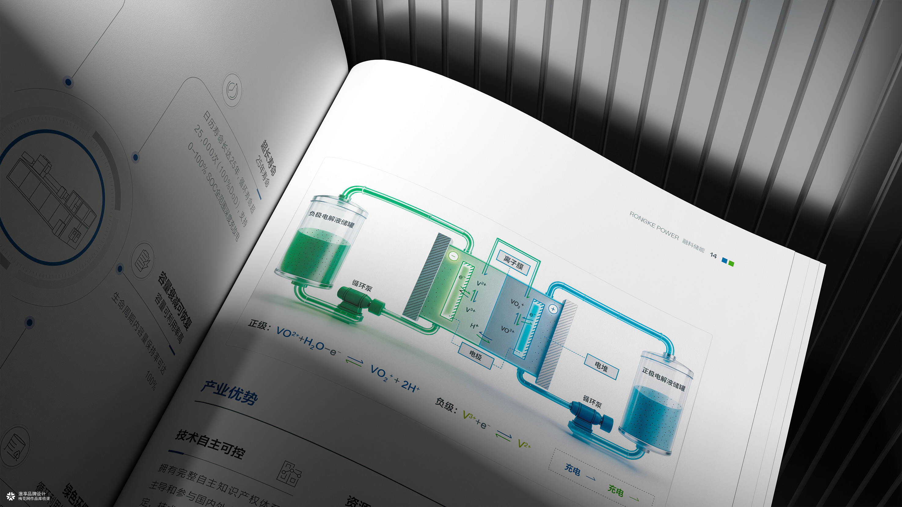 融科储能企业画册