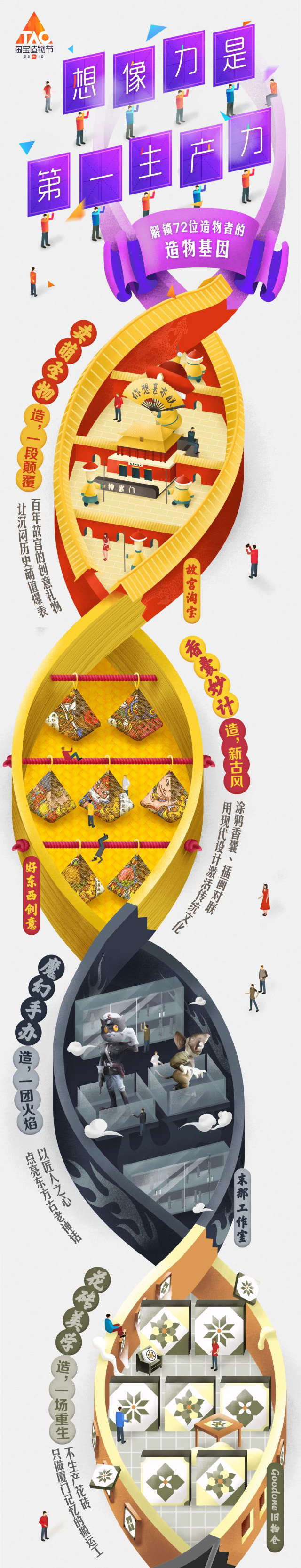 淘宝造物节长图海报