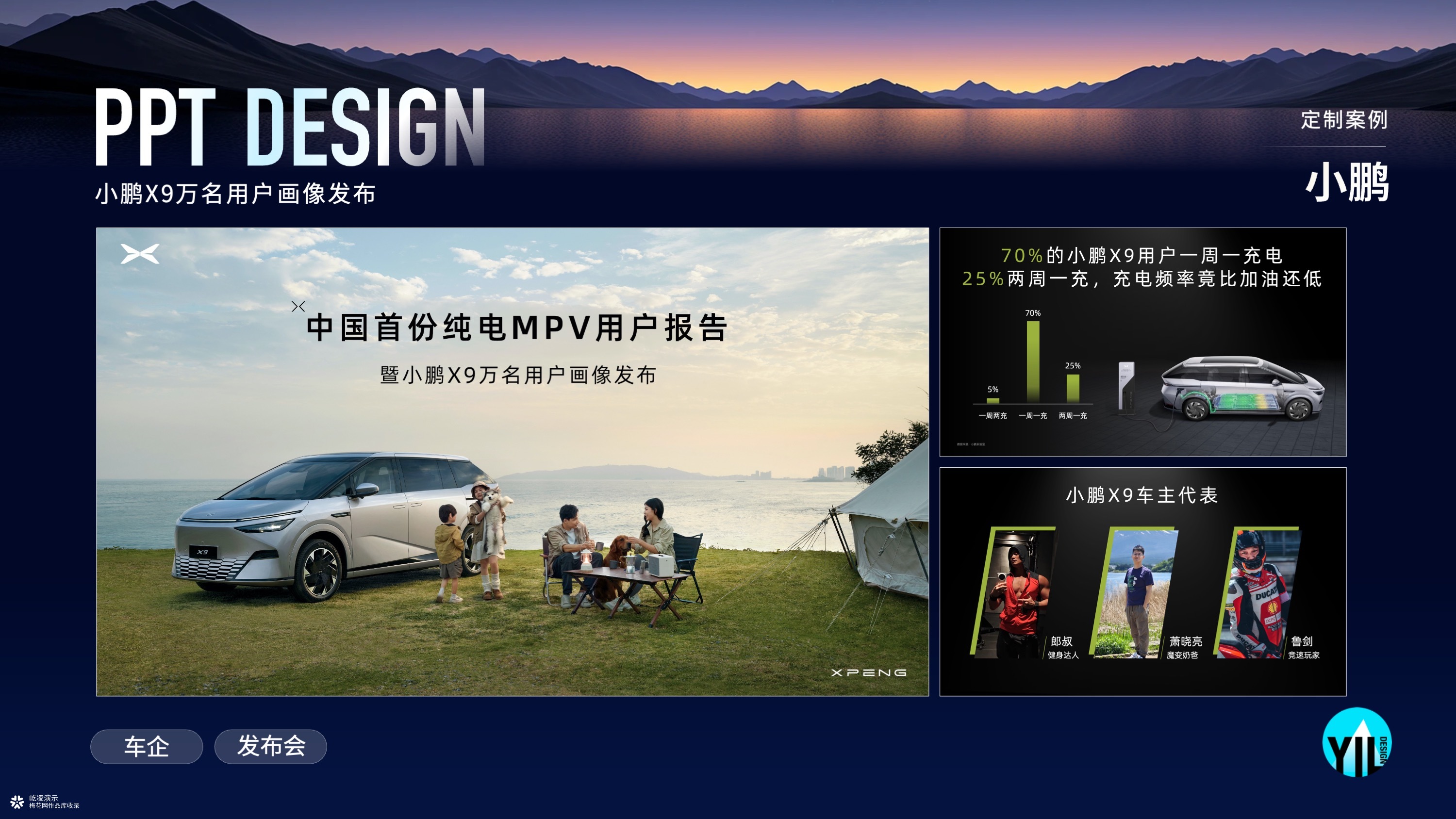 PPT定制｜小鹏X9用户画像发布报告