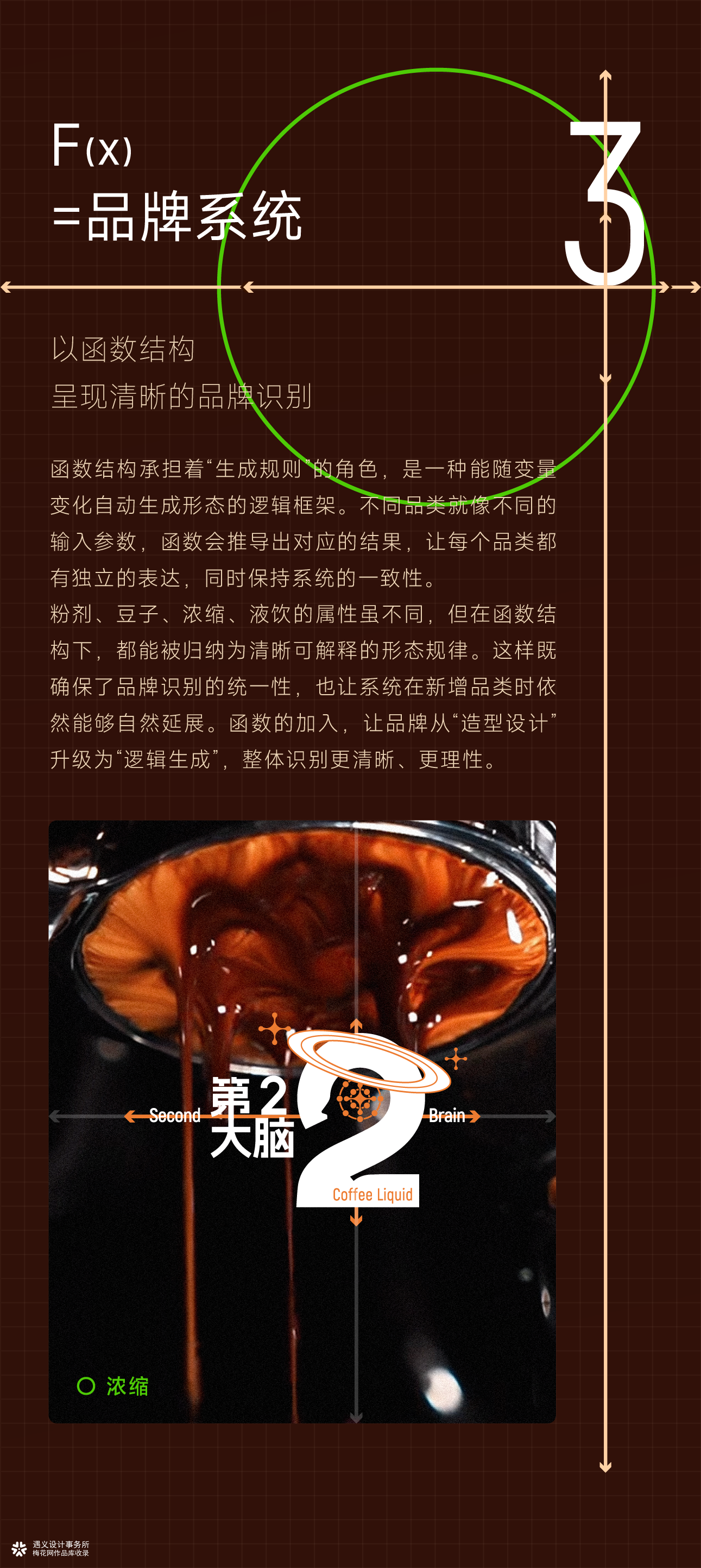 遇义设计丨第2大脑 咖啡品牌设计丨我思故我在