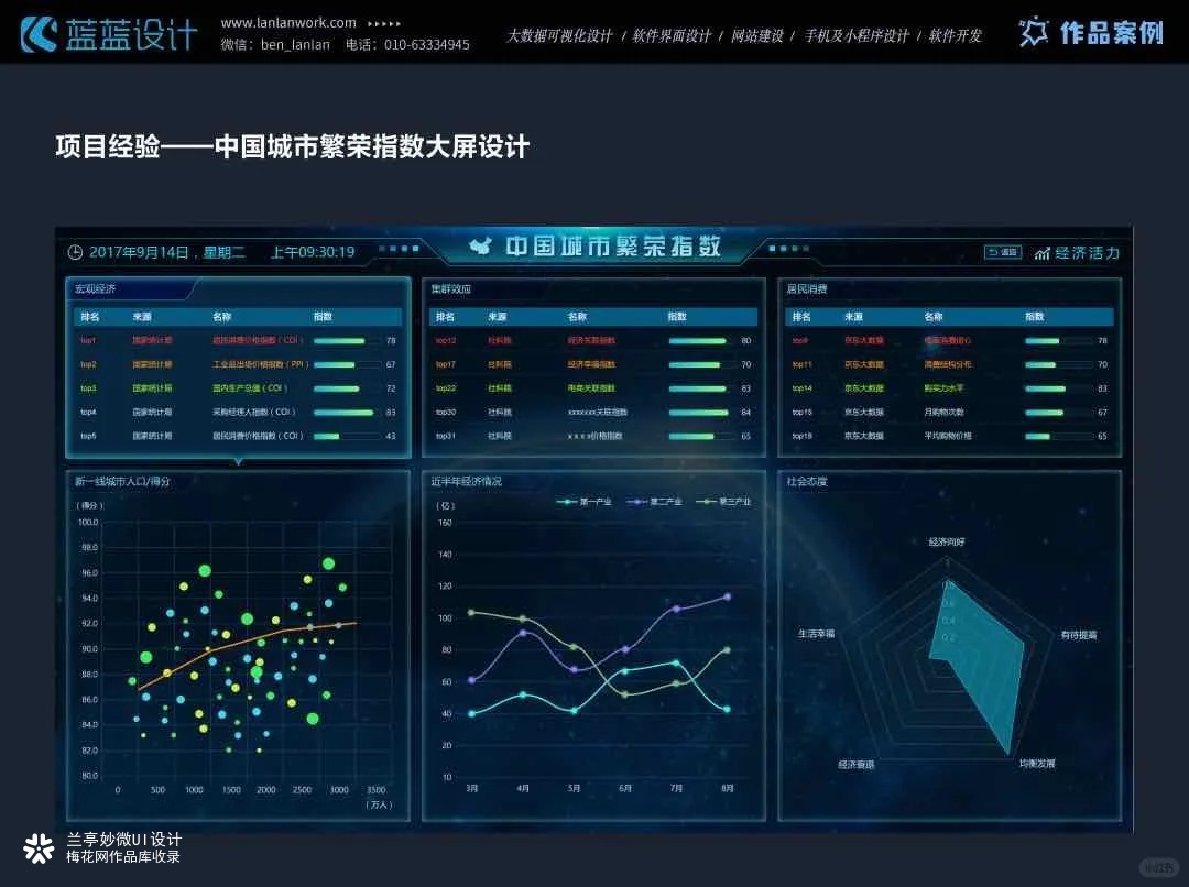 兰亭妙微 | UI 大屏设计案例