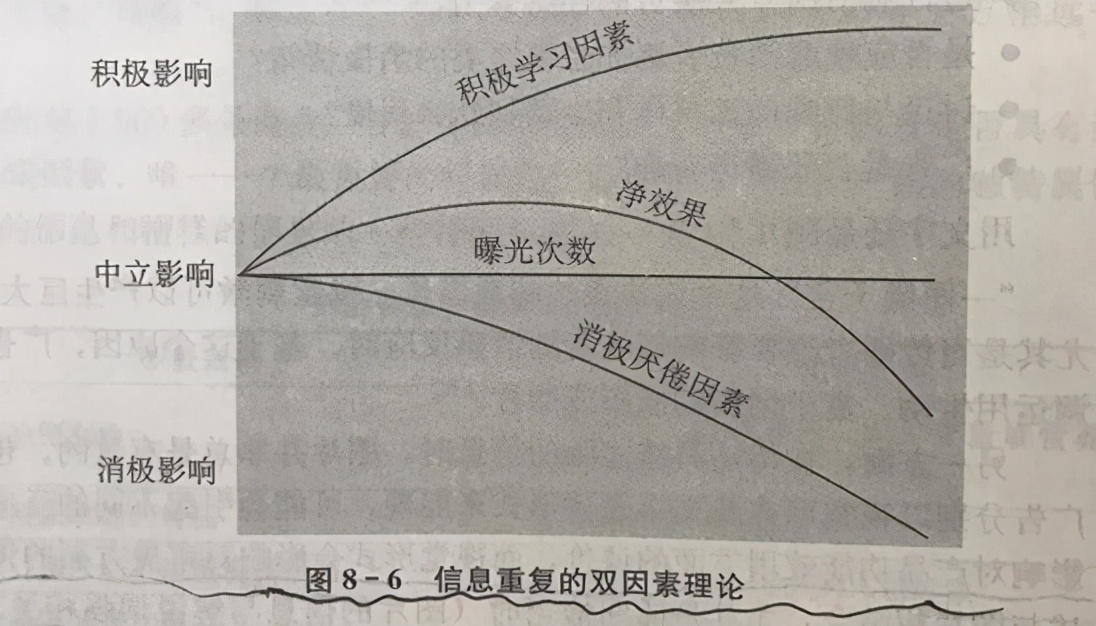 品牌广告是如何利用人的快思维来激发购买冲动的？