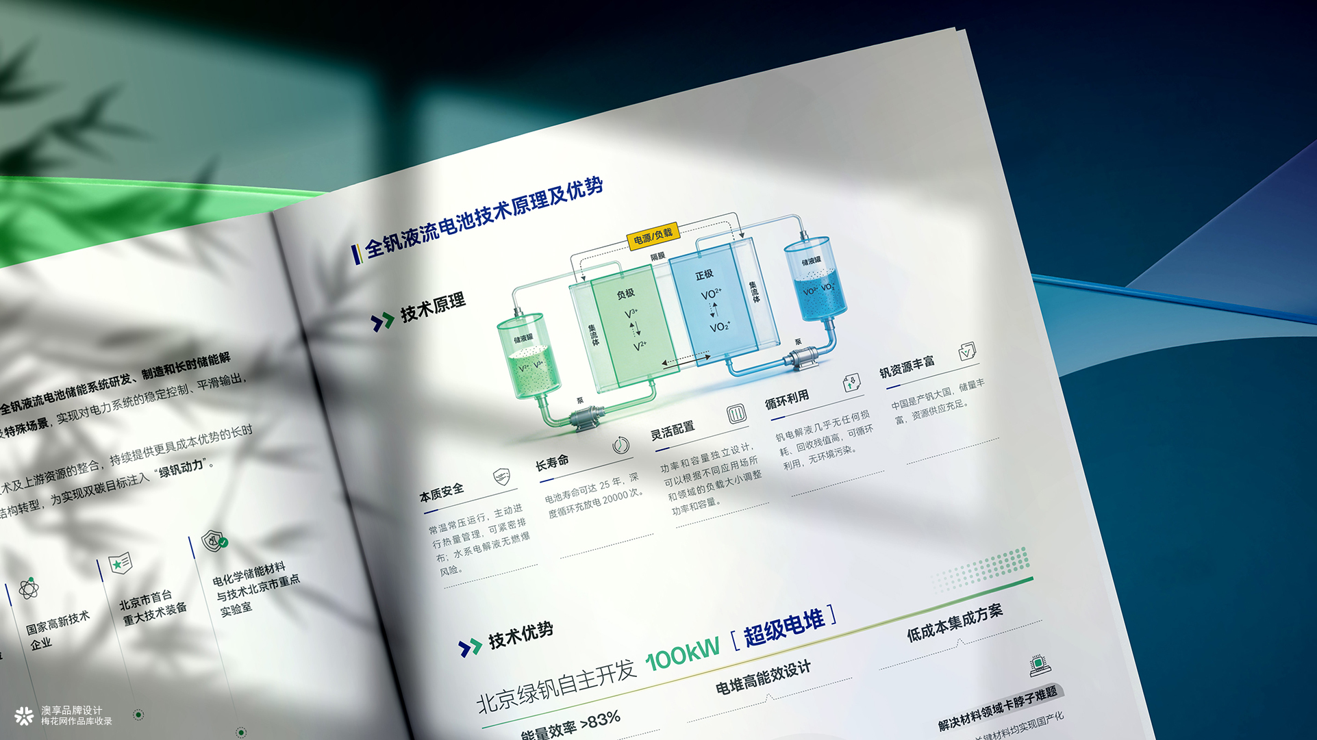 全钒液流电池储能画册设计