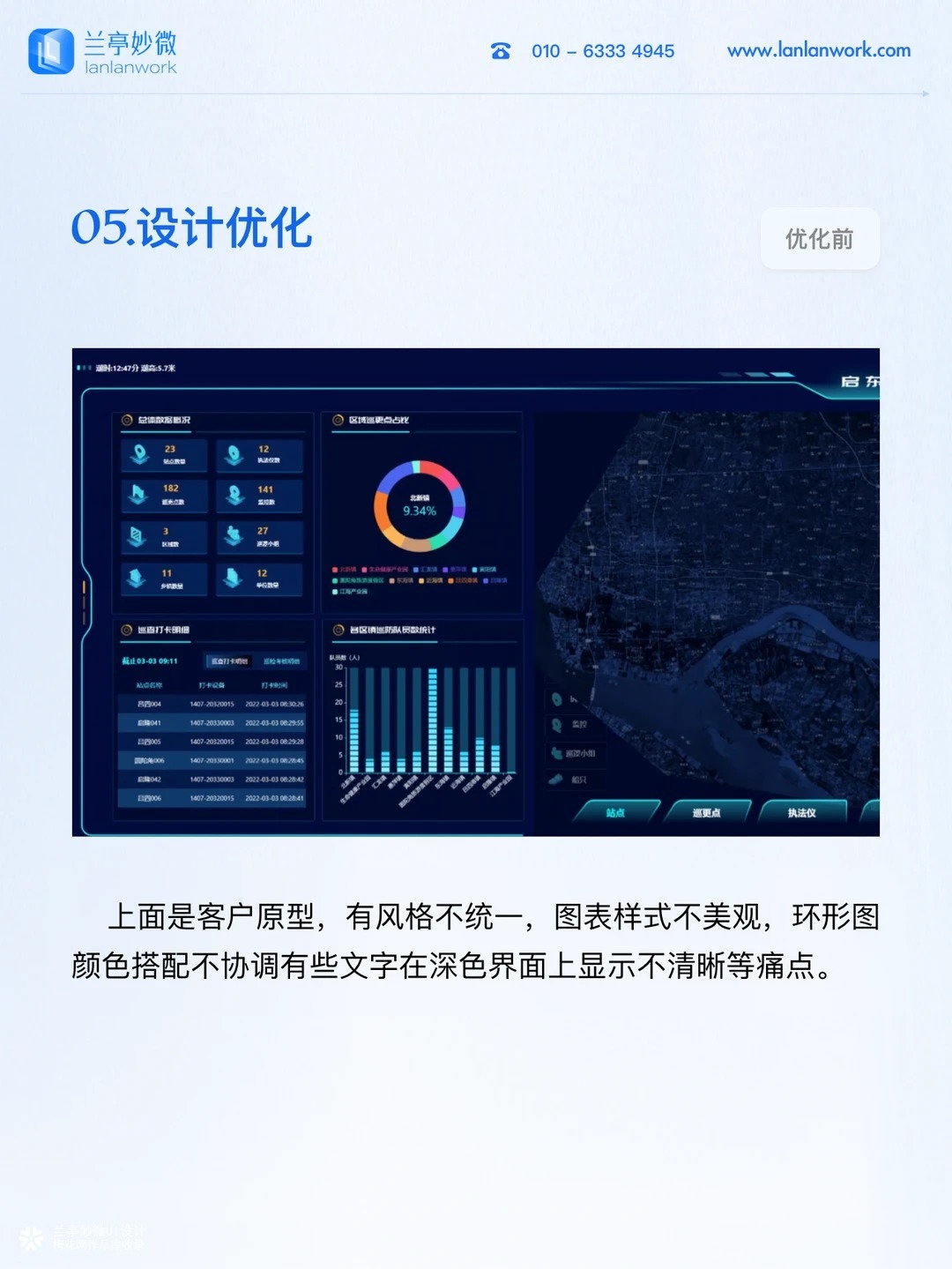 兰亭妙微设计案例分享 | 综合治理大屏设计
