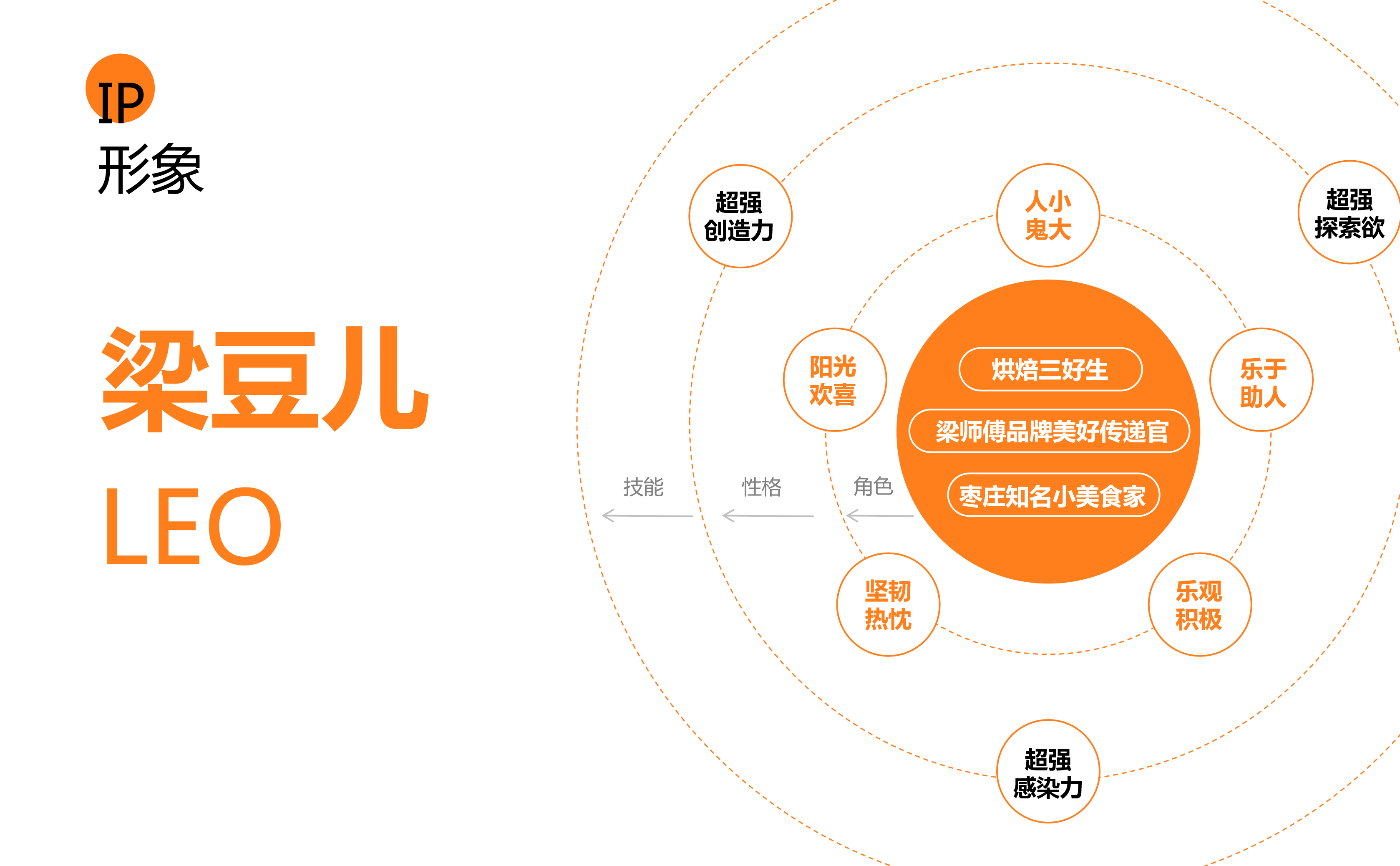 梁师傅 X 杰视帮 | 品牌IP形象设计