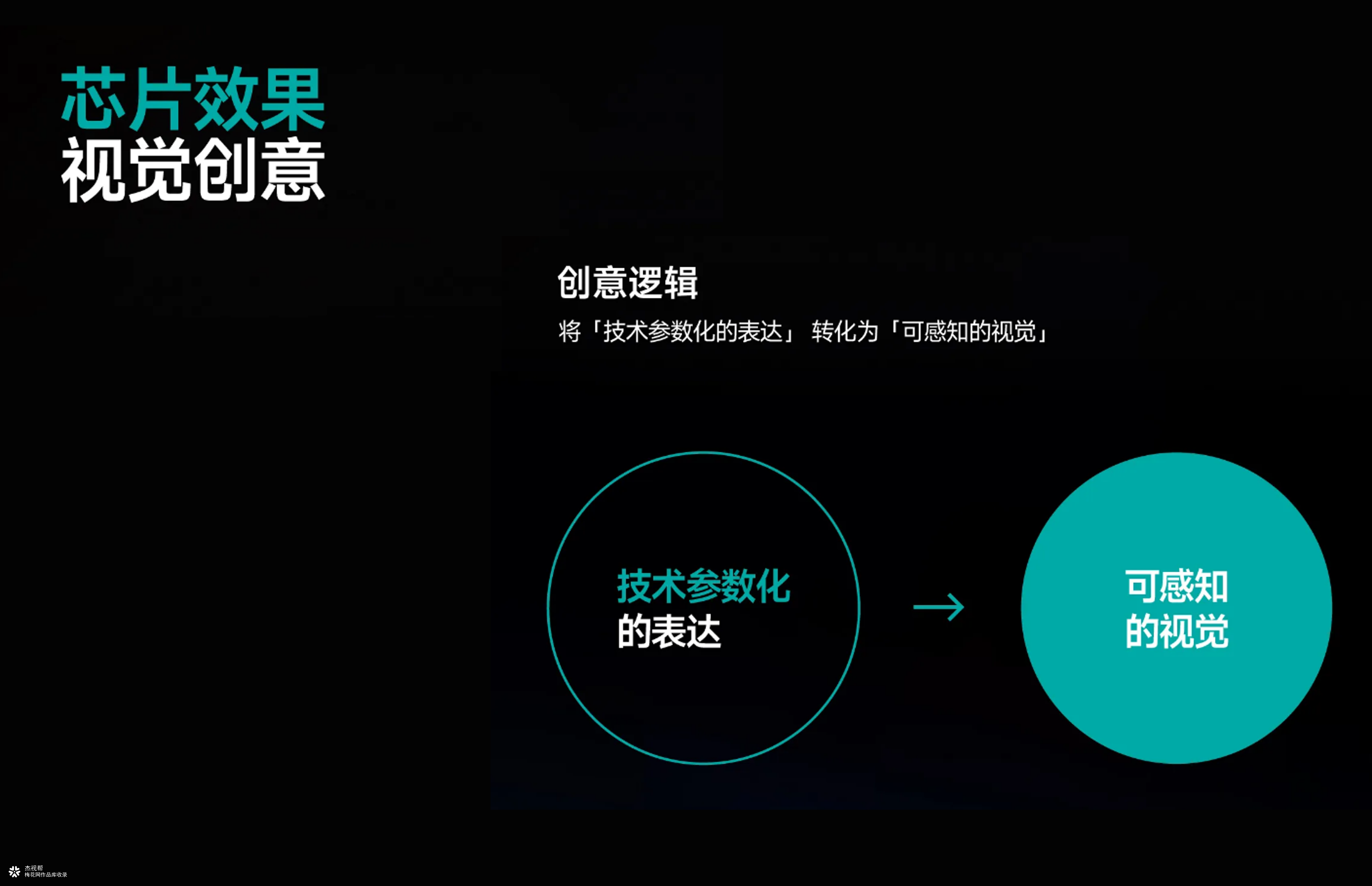 海信视像 X 杰视帮 | 线上视觉AIl创意分享
