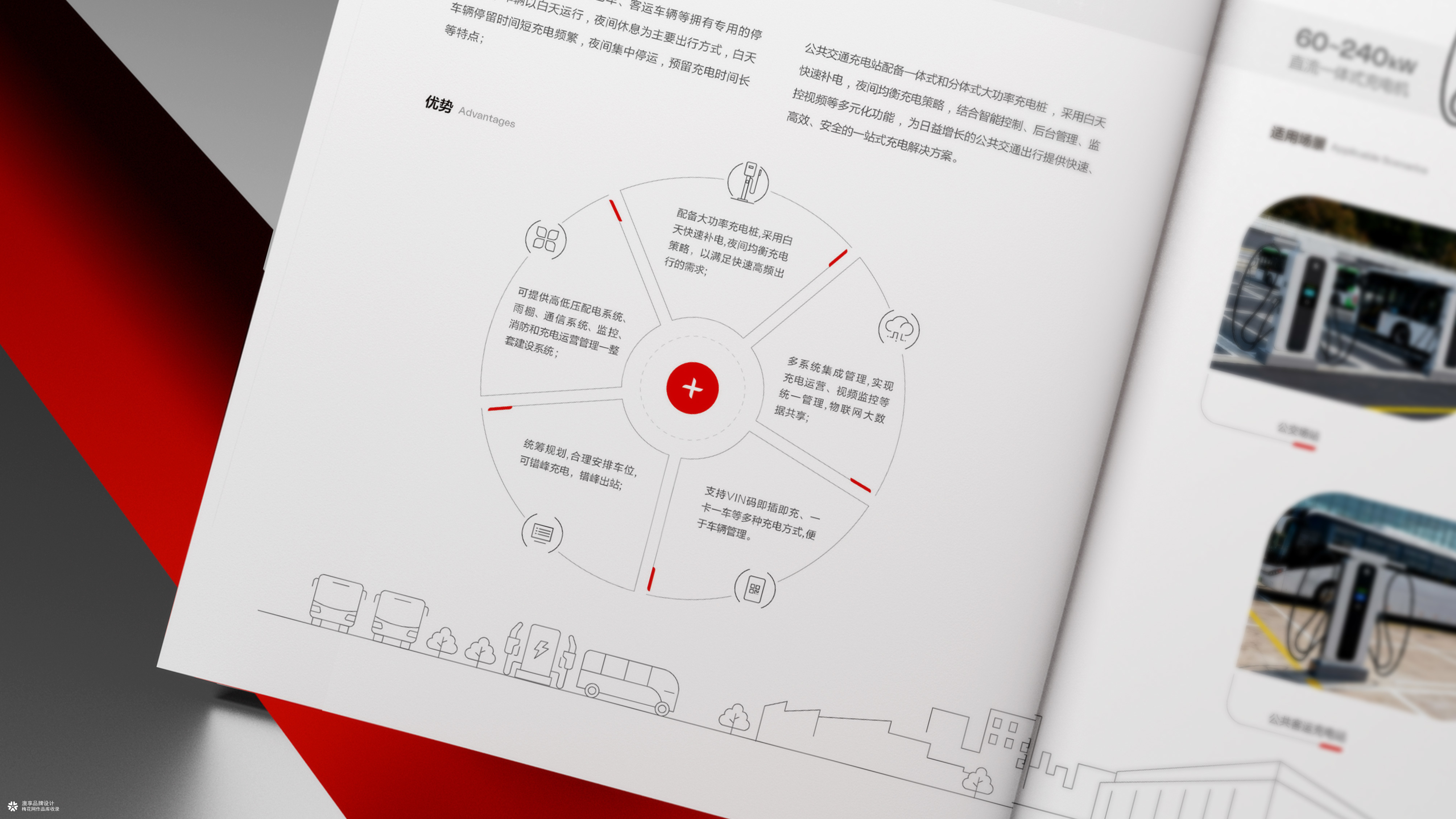 智慧充电桩企业画册设计
