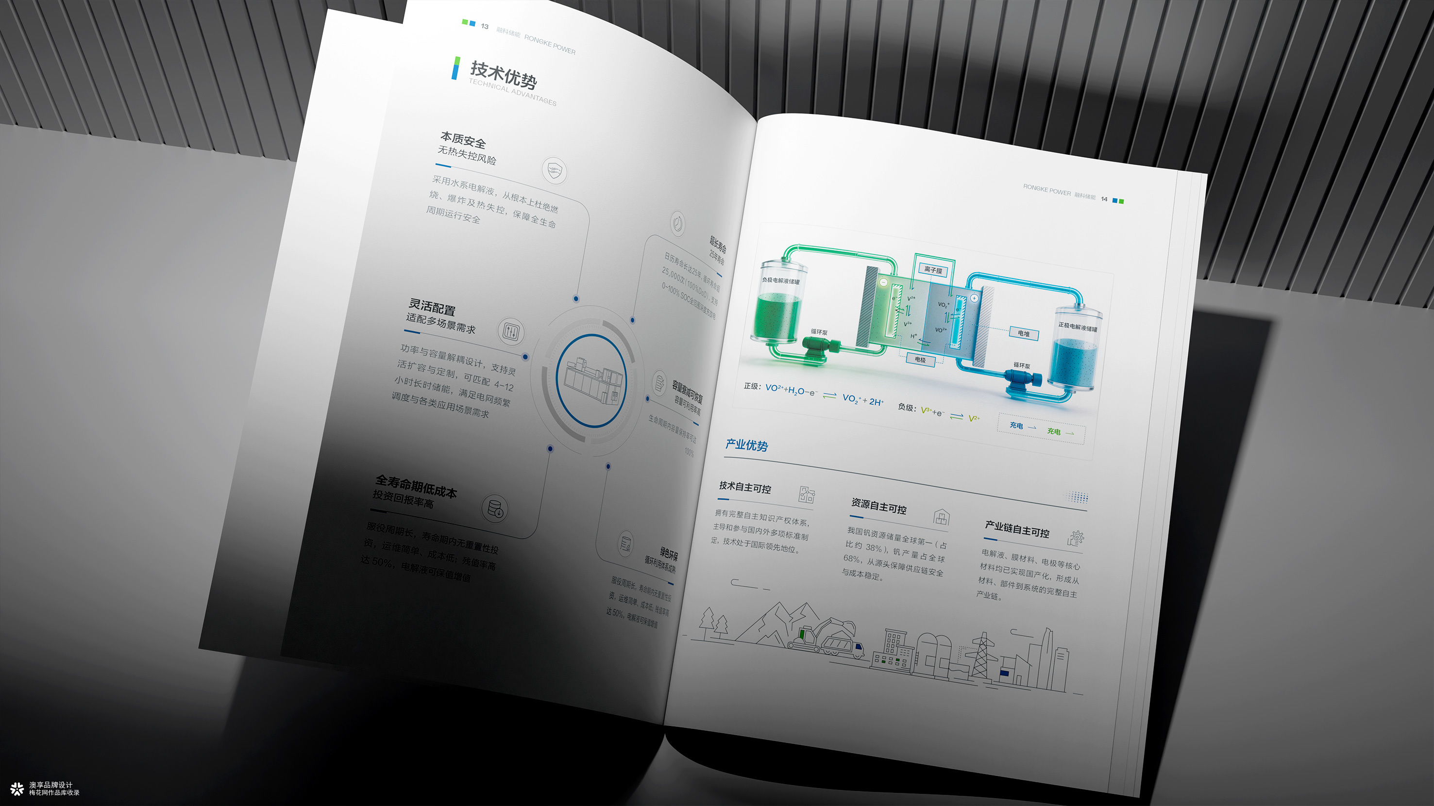 融科储能企业画册