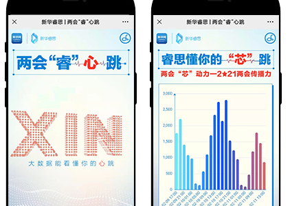 两会时间，各大媒体H5案例集锦