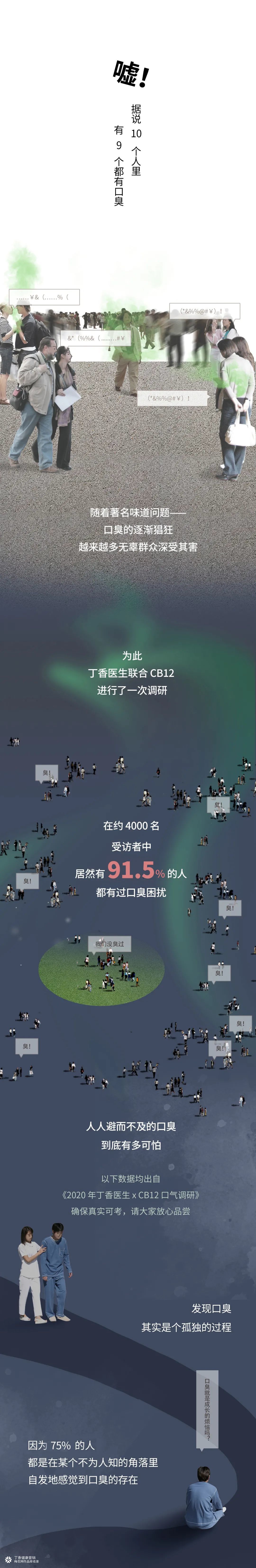 丁香医生 x CB12 | 单篇微信带货超1.5W瓶，品效合一还得这么玩