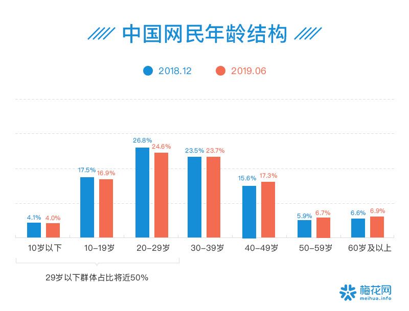 攒钱是花钱的4.5倍？！41个数据看透这届90/00后