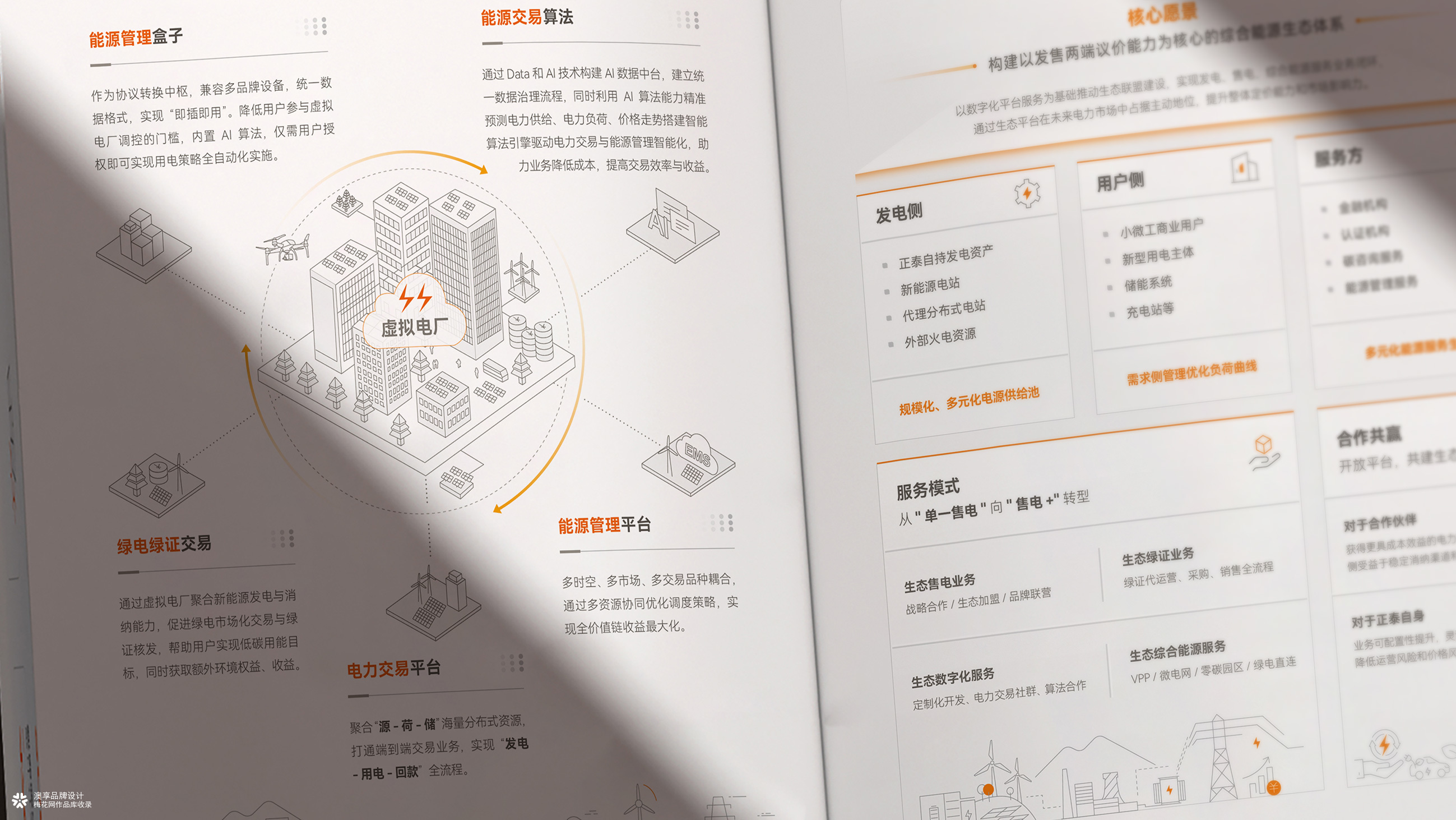 正泰集团新能源画册设计~续篇