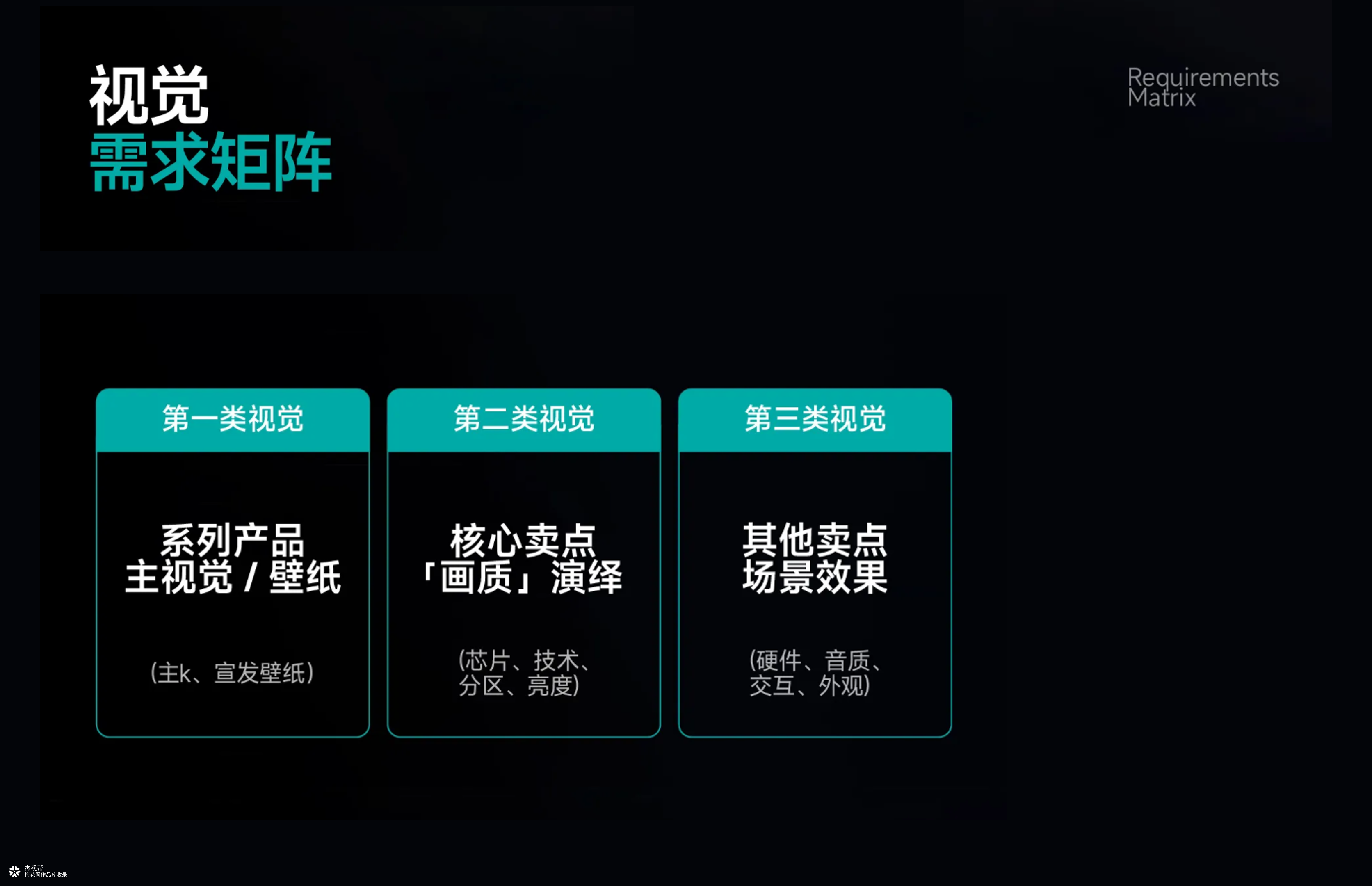 海信视像 X 杰视帮 | 线上视觉AIl创意分享