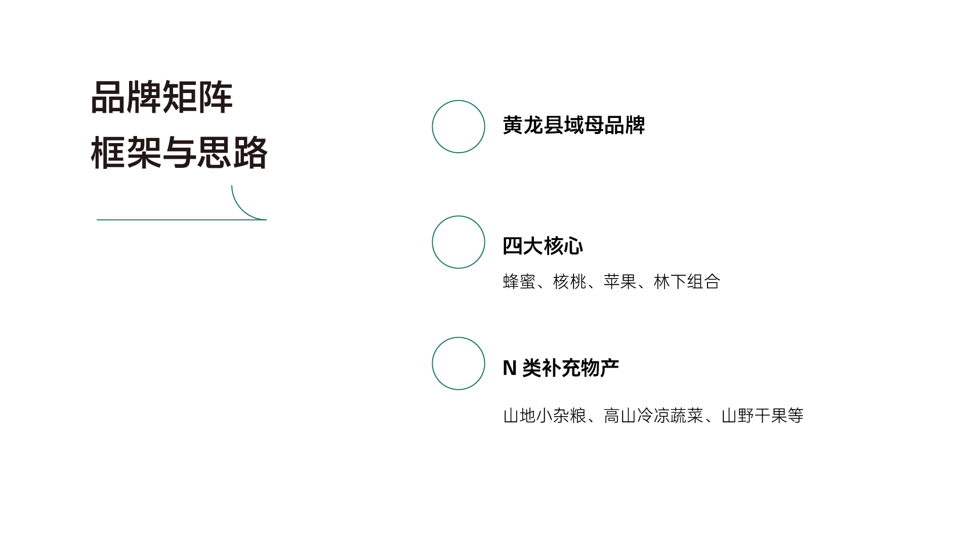 黄土高原林海馈赠｜黄龙县农特产品区域公用品牌全案设计✨