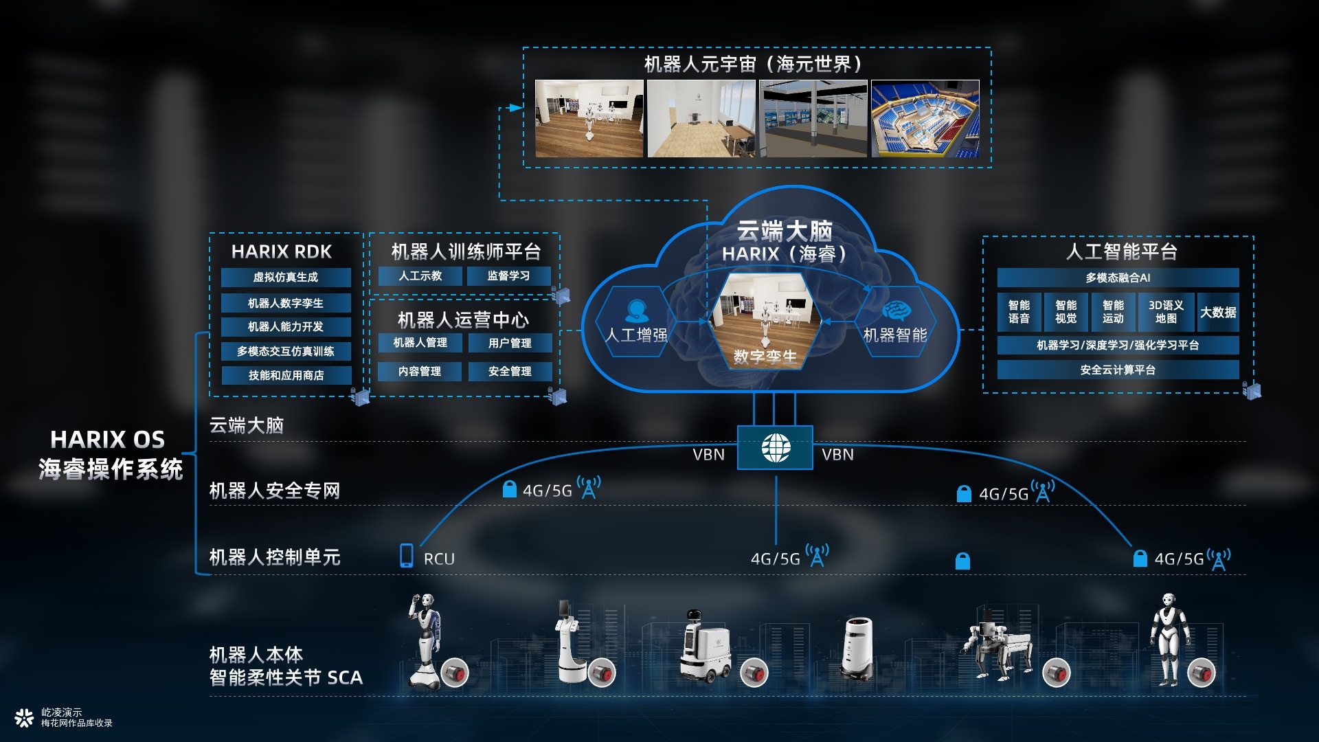 PPT定制｜连续两年，我们帮达闼科技的AI技术"开口说话"