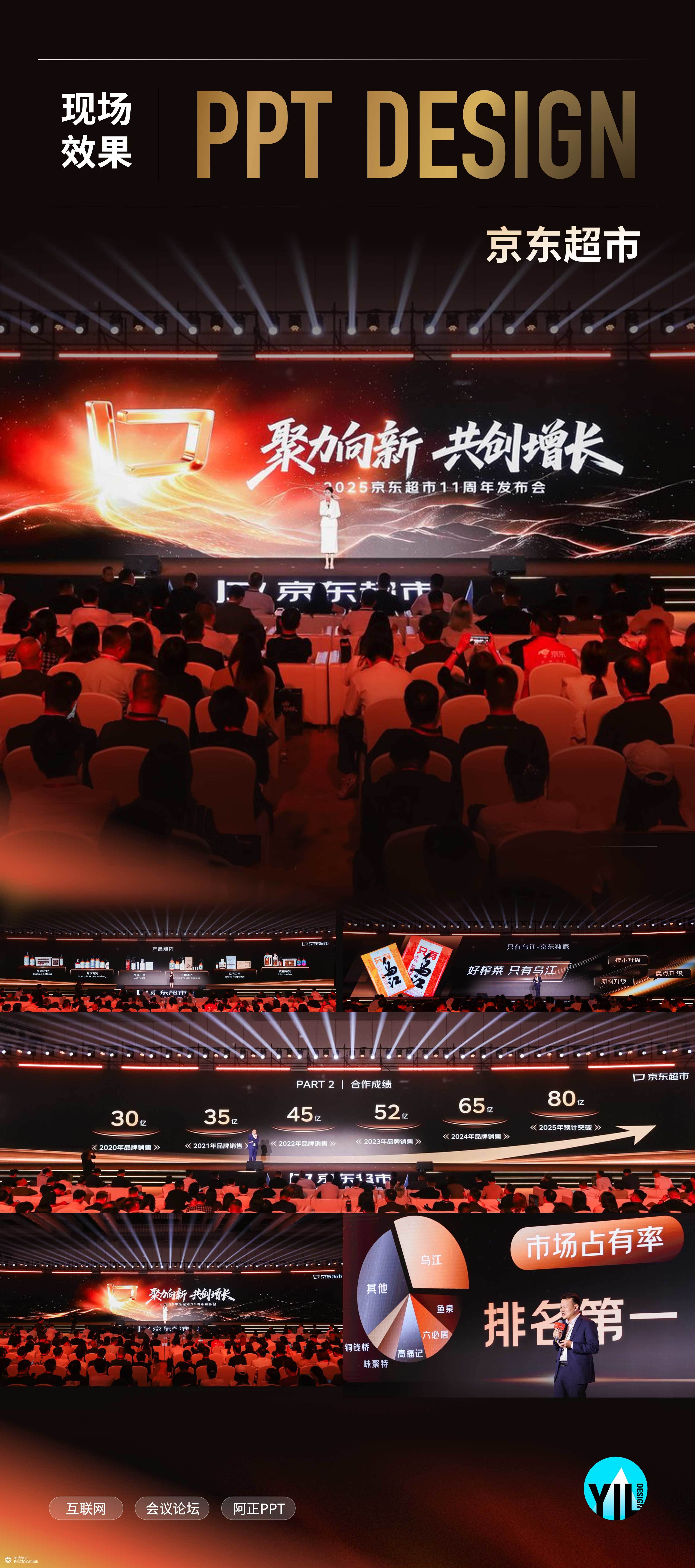 峰会PPT定制 | 京东超市11周年庆典发布会大屏演示设计