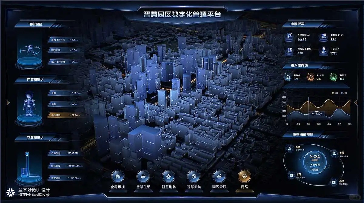 兰亭妙微 | 大数据可视化设计参考