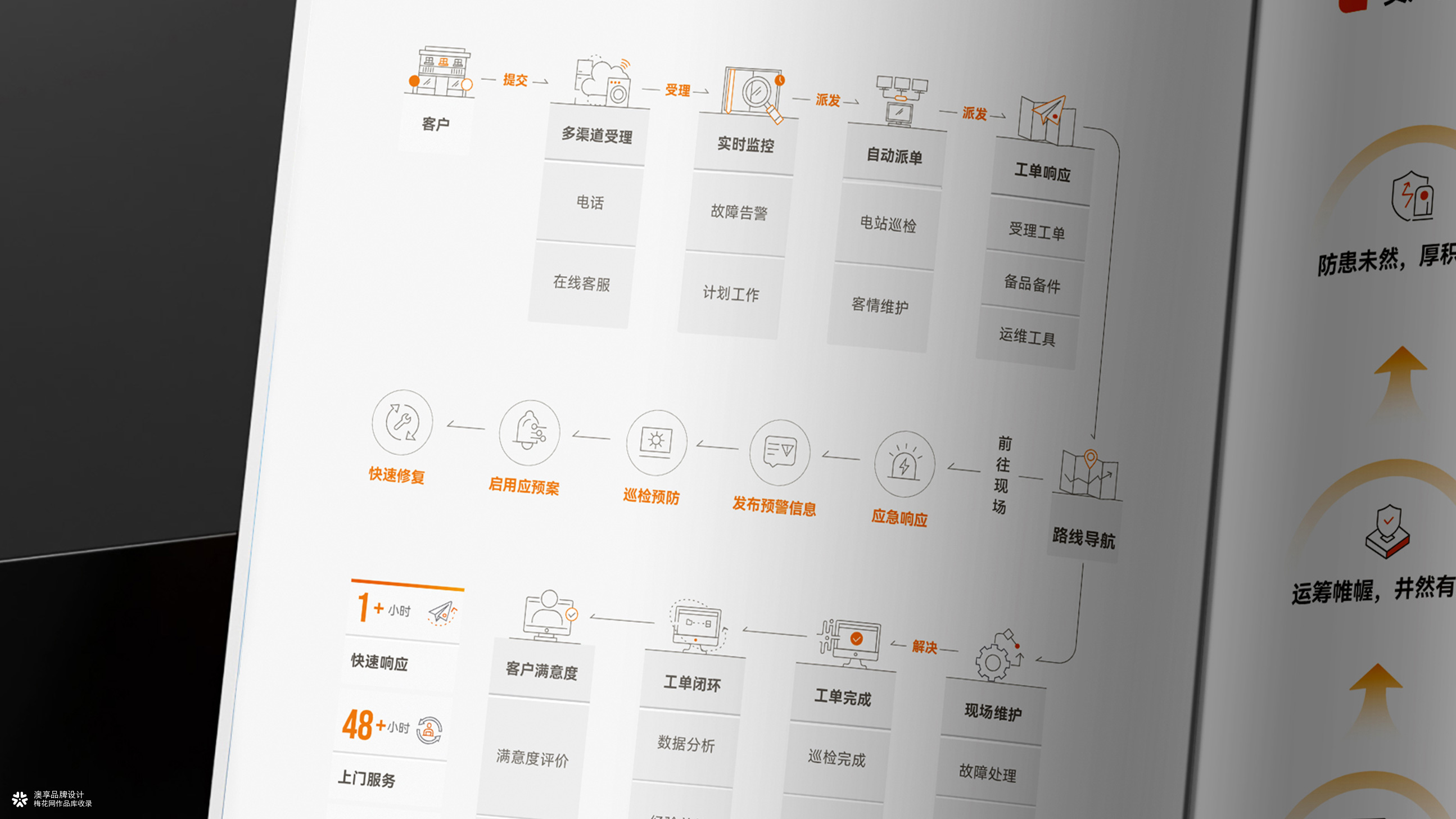 正泰集团新能源画册设计~续篇