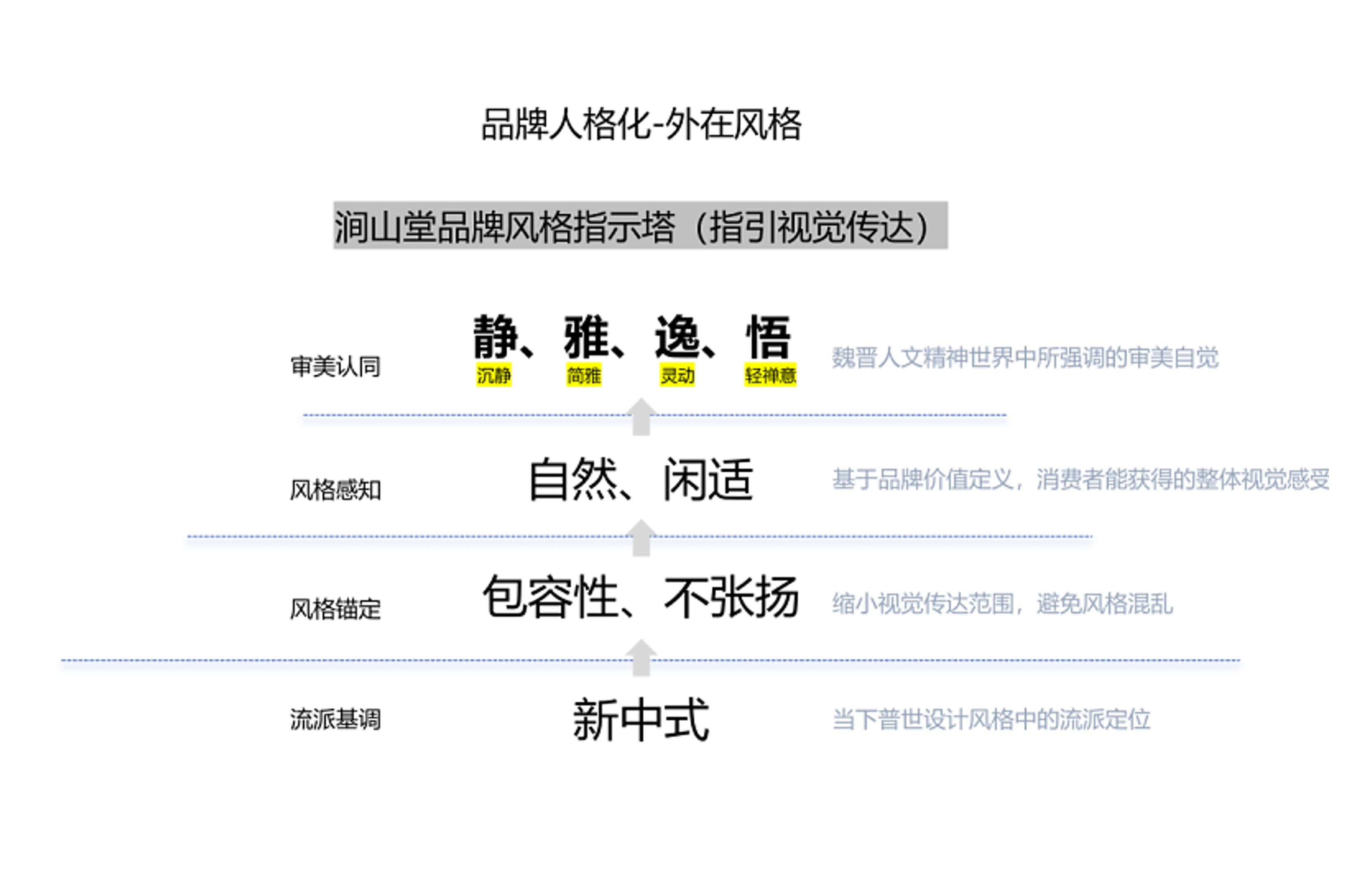 涧山堂 X 杰视帮 | 品牌升级