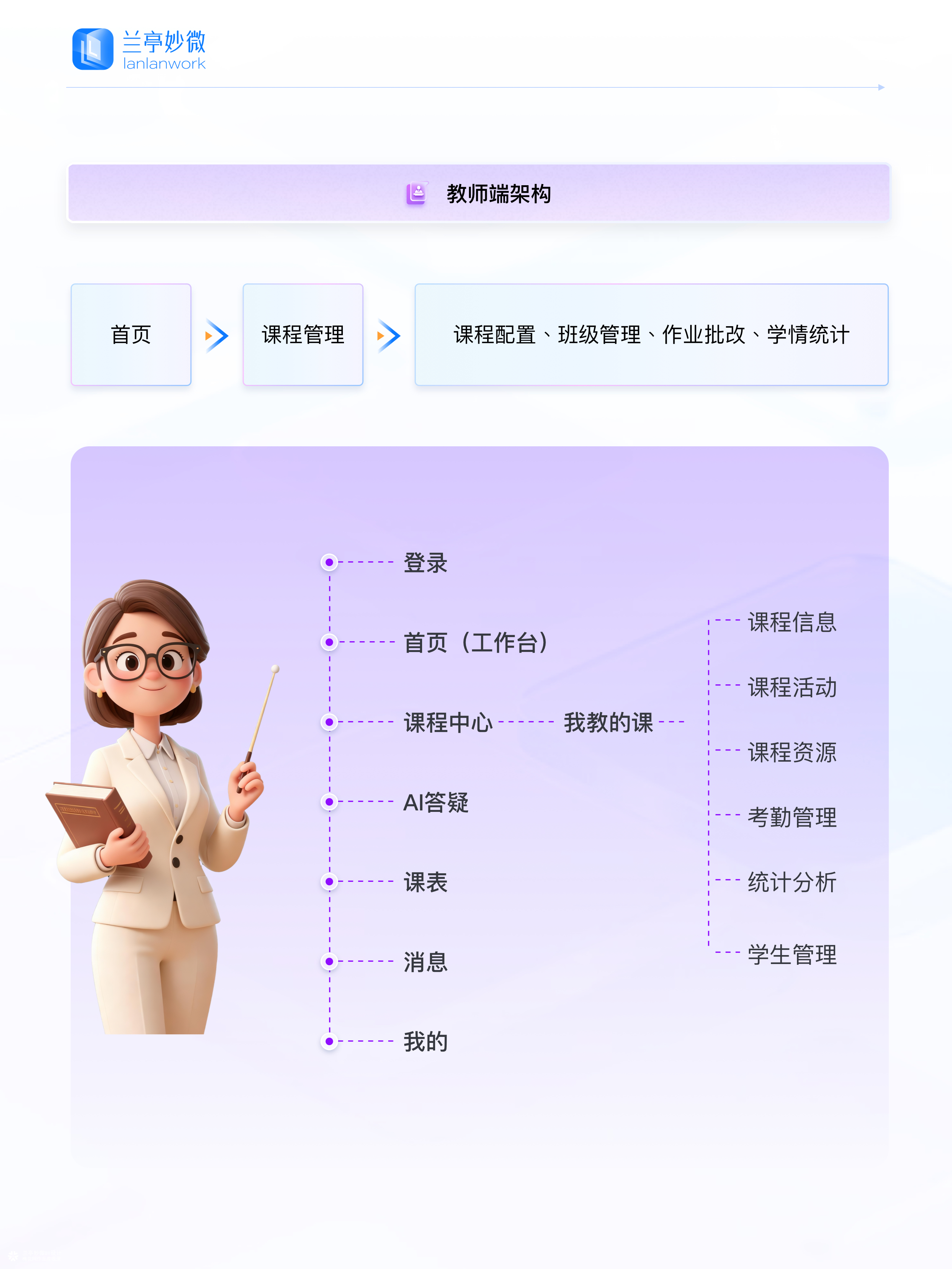兰亭妙微原创作品 | 竞业达智慧课程平台UI/UX设计解析