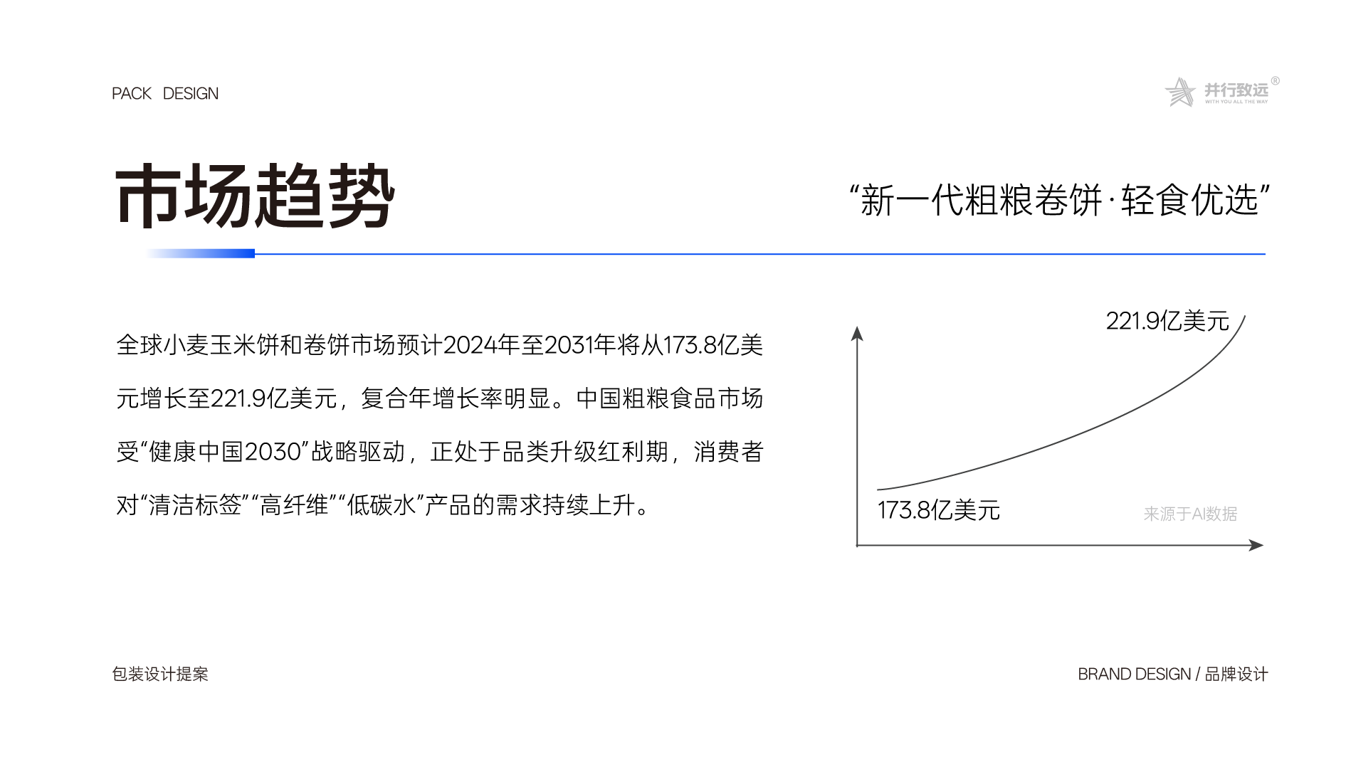 杂粮煎饼｜轻减脂代餐食品视觉设计