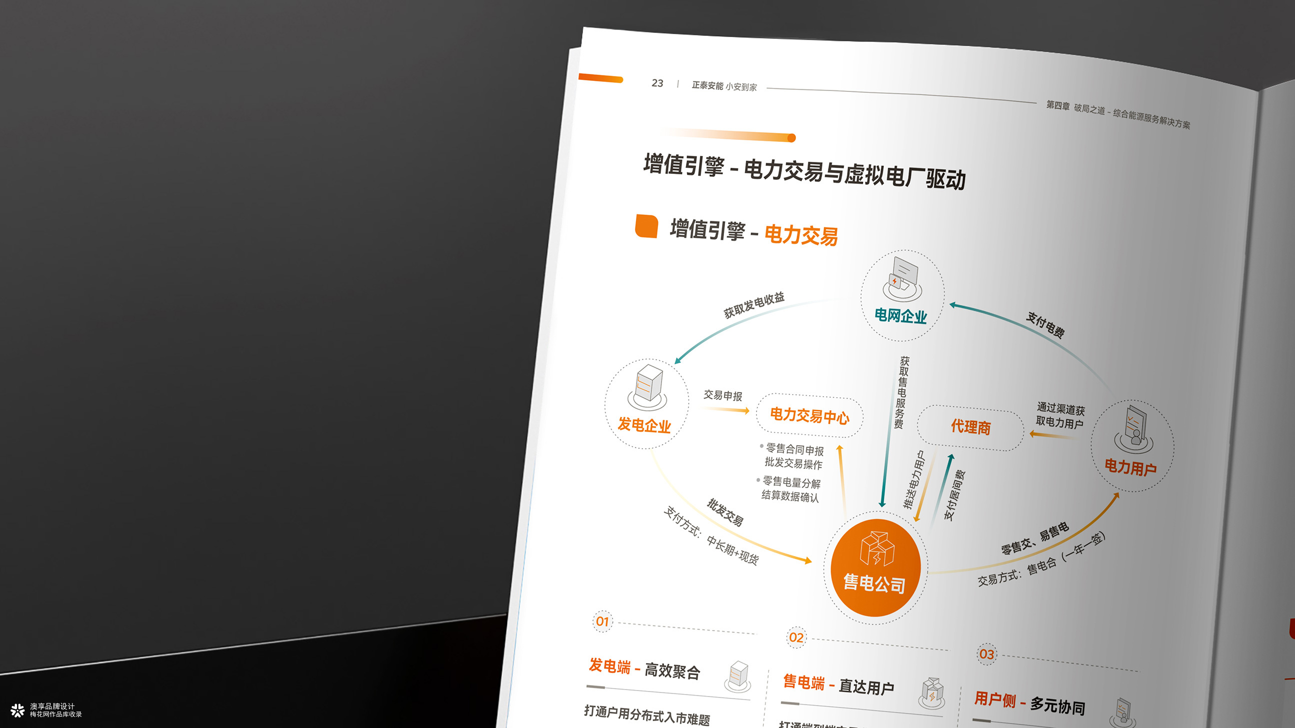正泰集团新能源画册设计~续篇