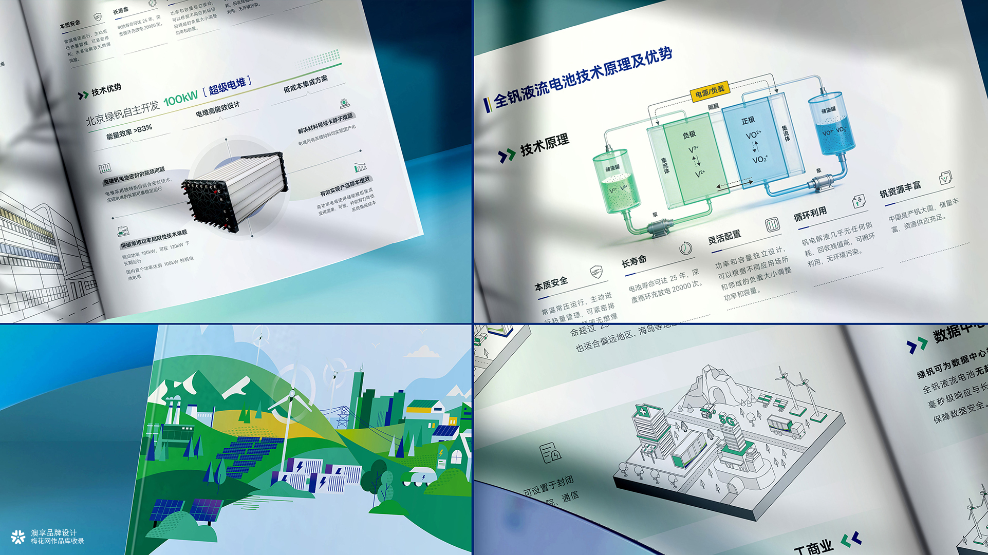 全钒液流电池储能画册设计