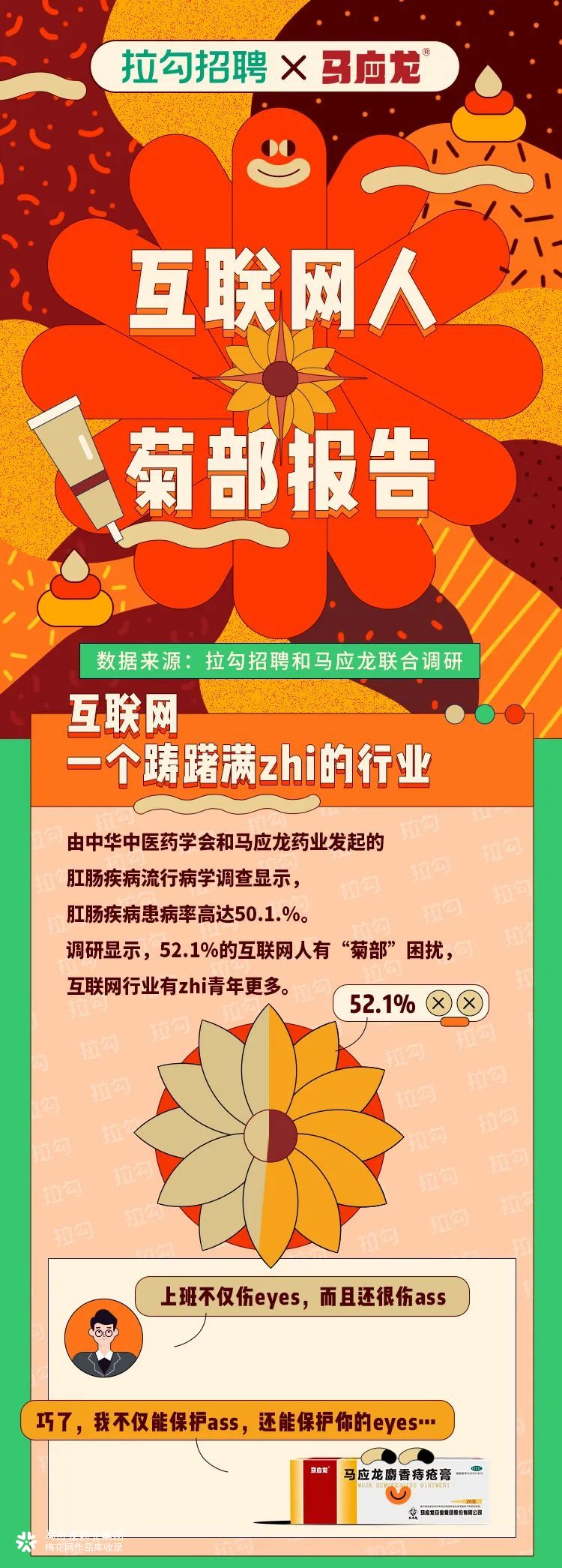 互联网人菊部报告发布，有痔青年最多的职业竟然是？？