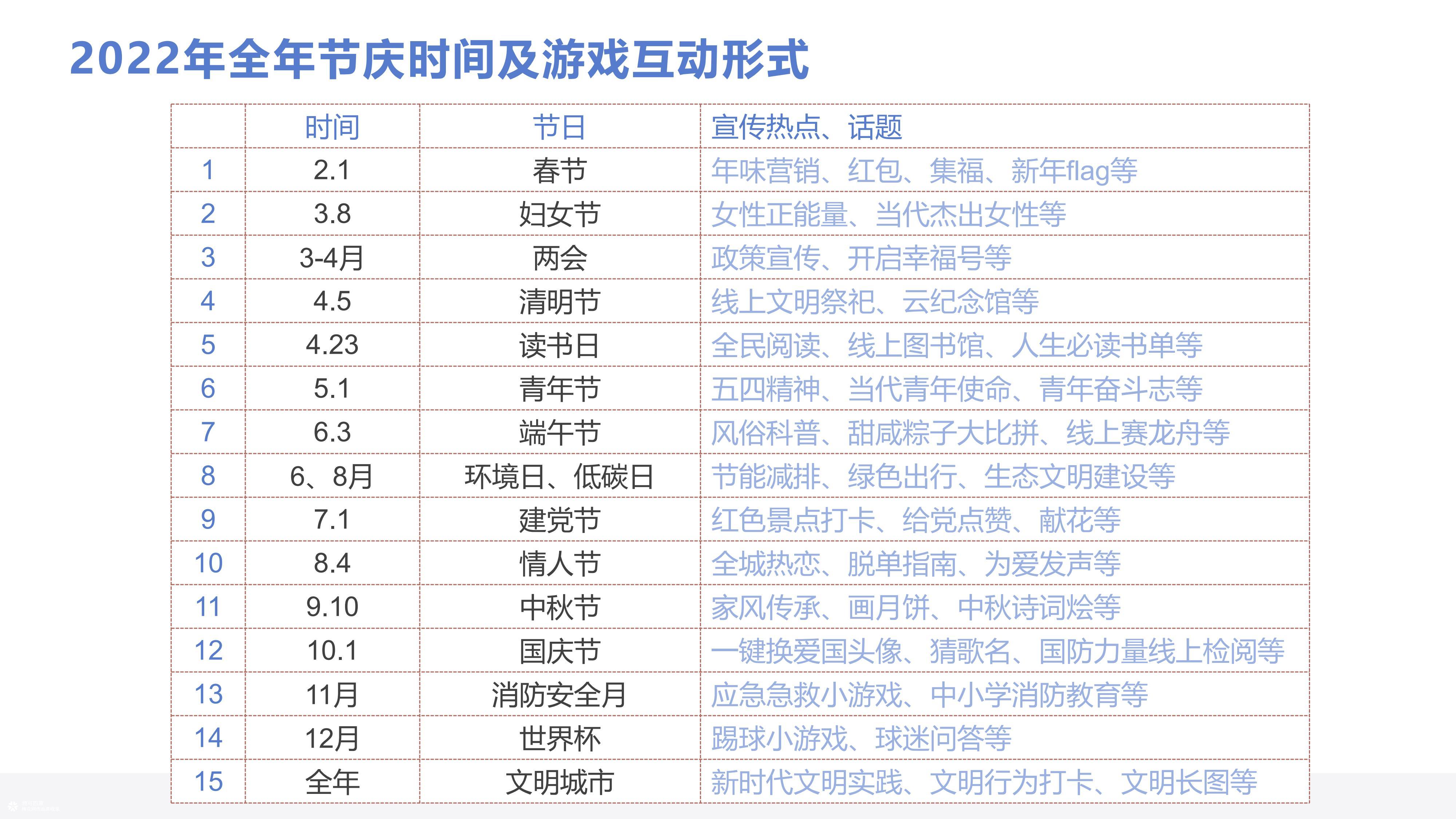 超全2022年节日热点互动营销线上宣传案例H5推荐