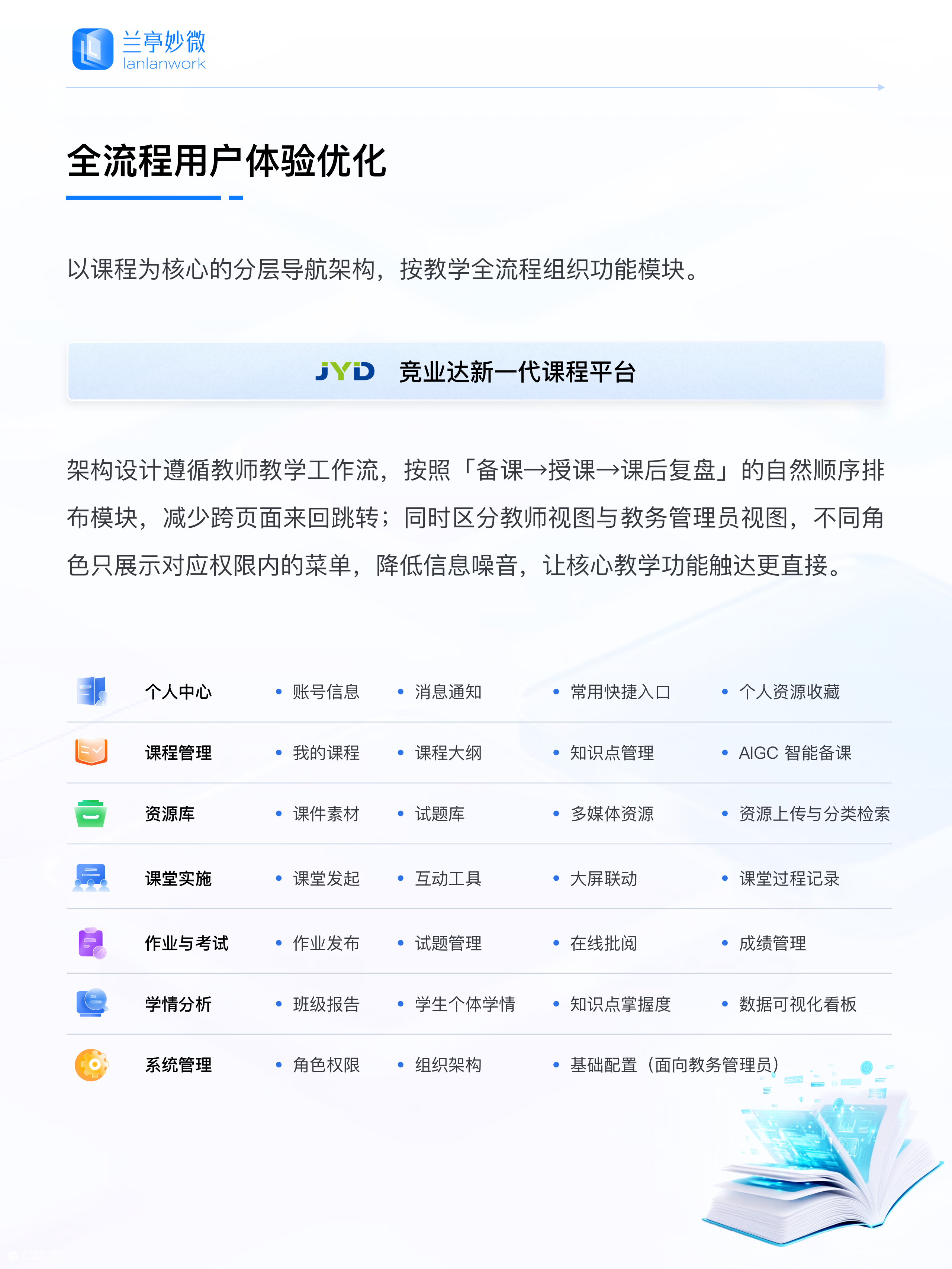 兰亭妙微原创作品｜竞业达课程管理平台pc端界面设计