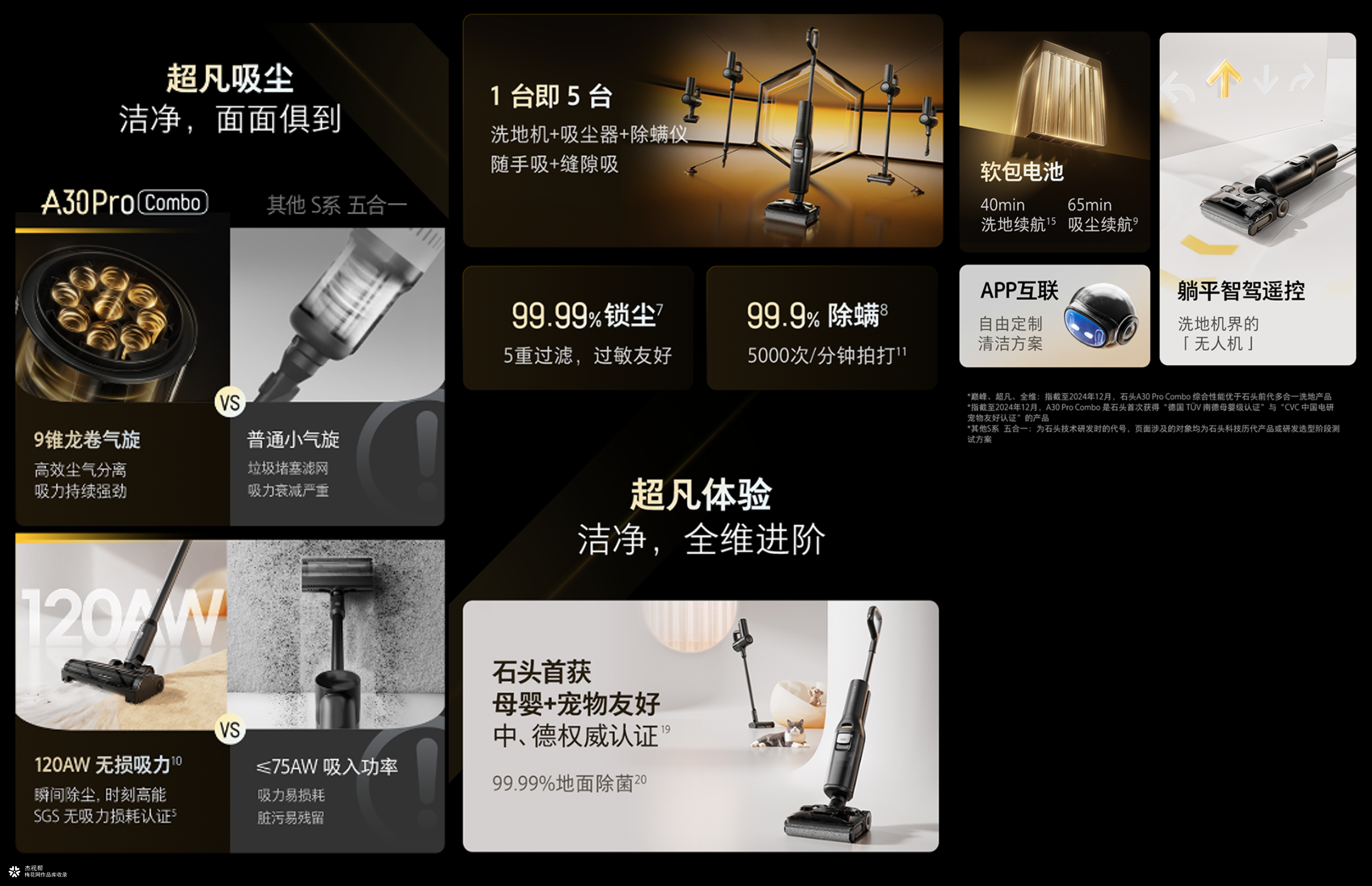 石头科技 X 杰视帮 | 新品详情全案策略分享