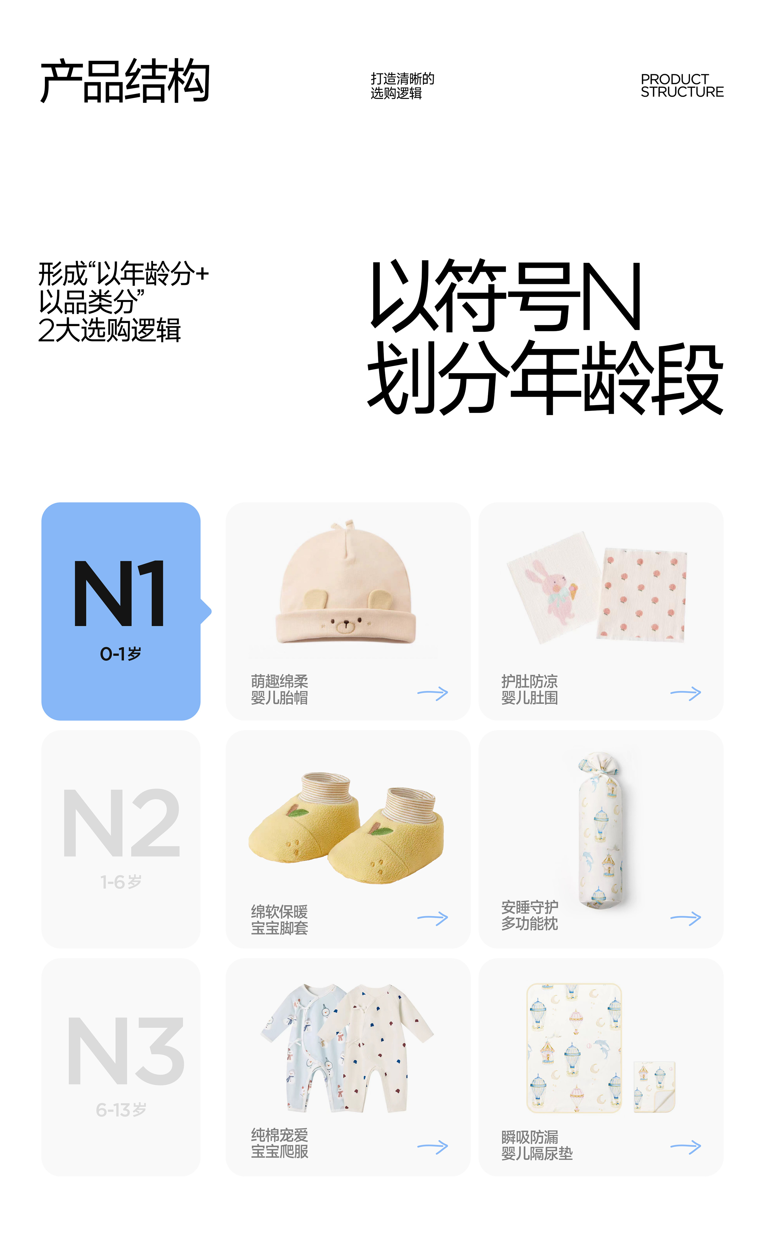 尼多熊，给成长N多的爱 | 500万亲子家庭的选择