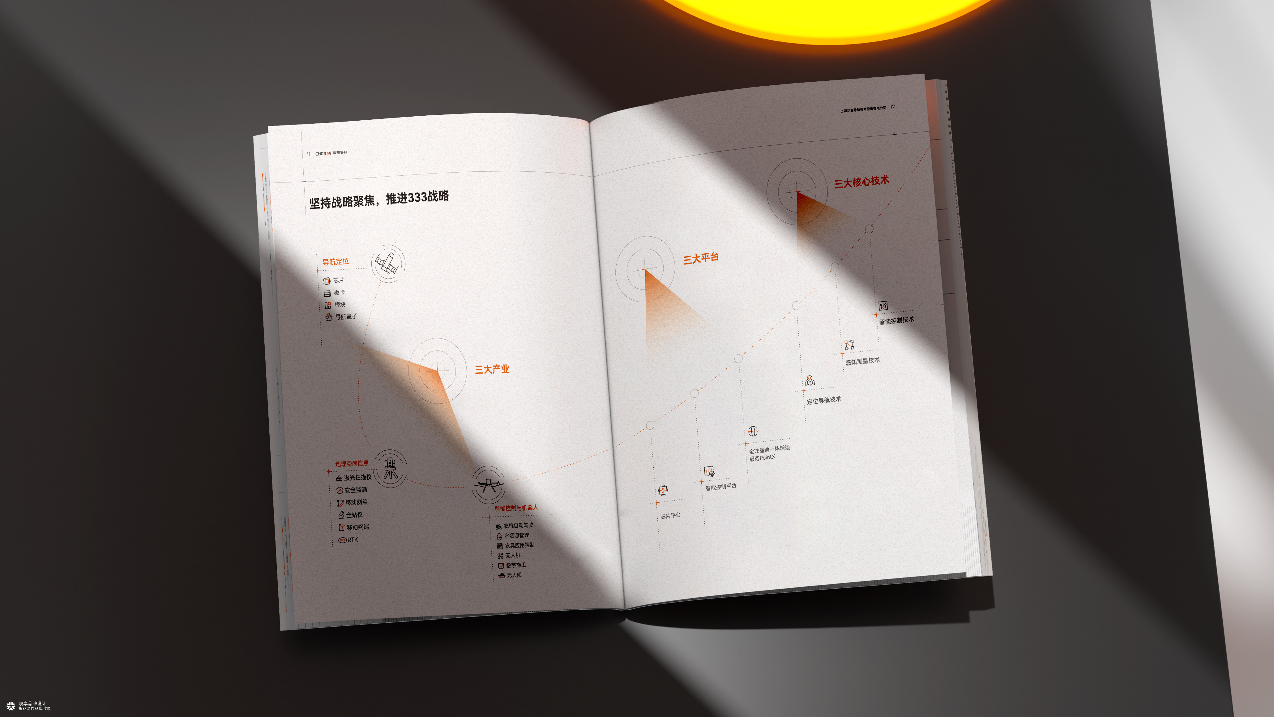 新能源定位导航画册设计