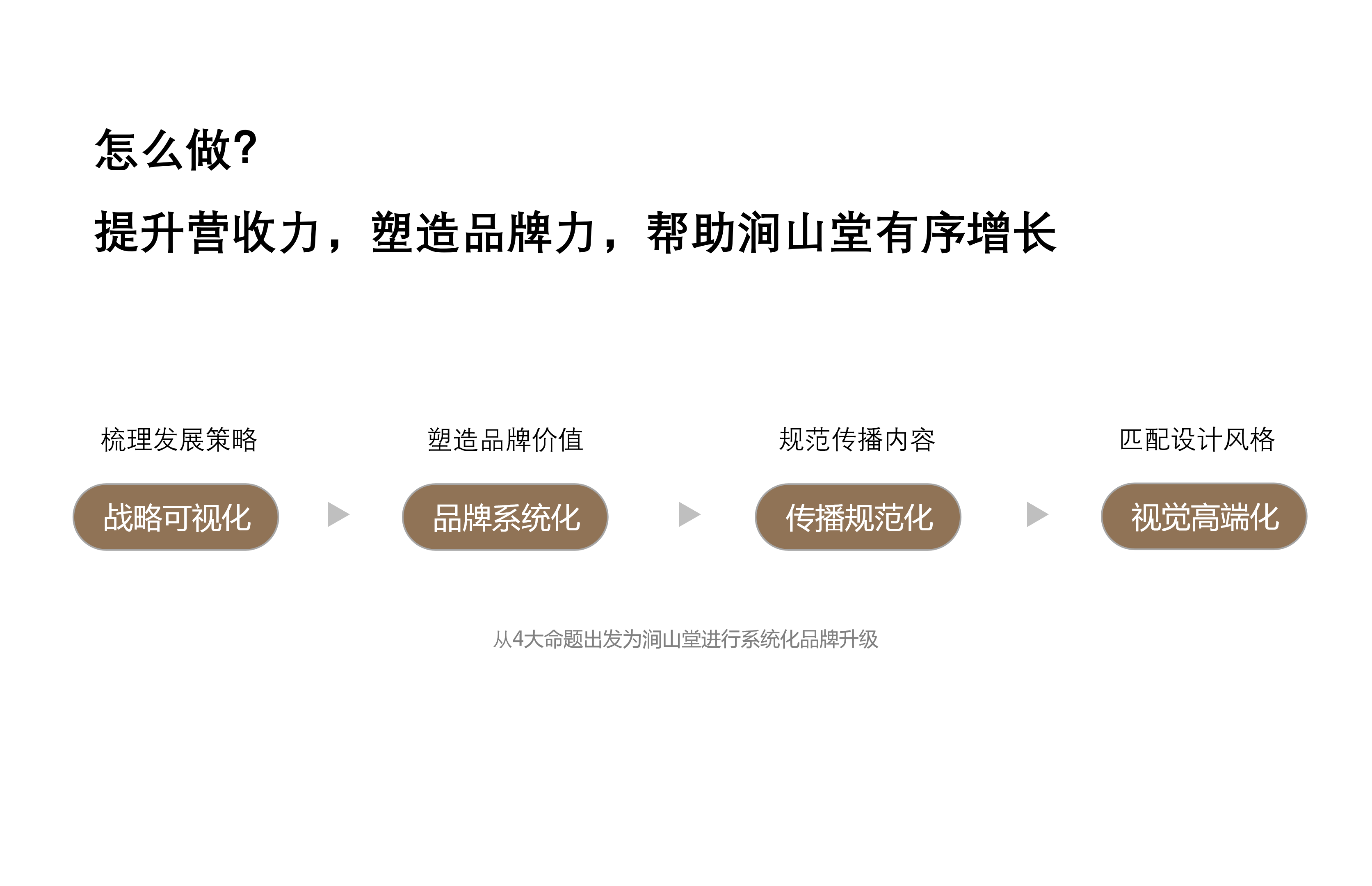 涧山堂 X 杰视帮 | 品牌升级